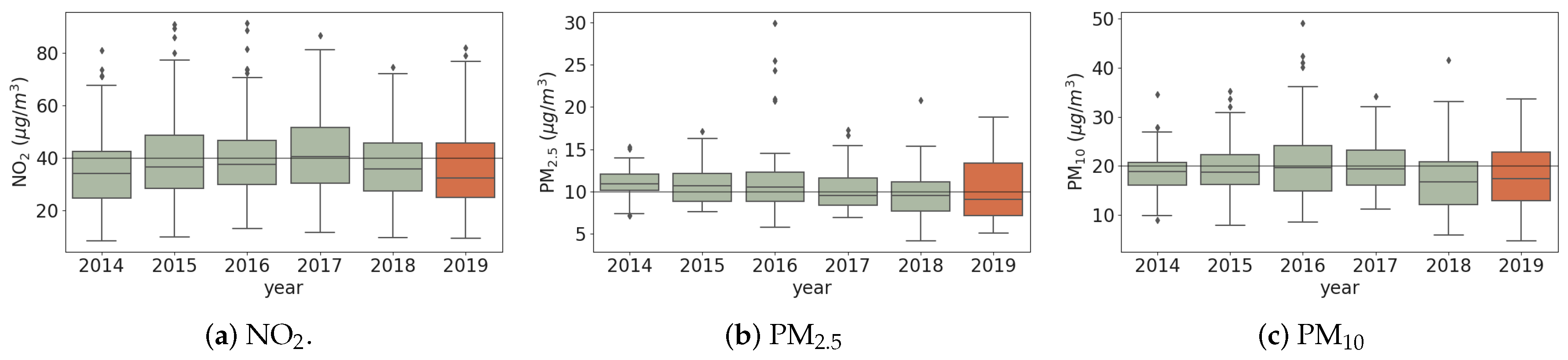 Smartcities 03 00025 g016 Smartcities 03 00025 g016