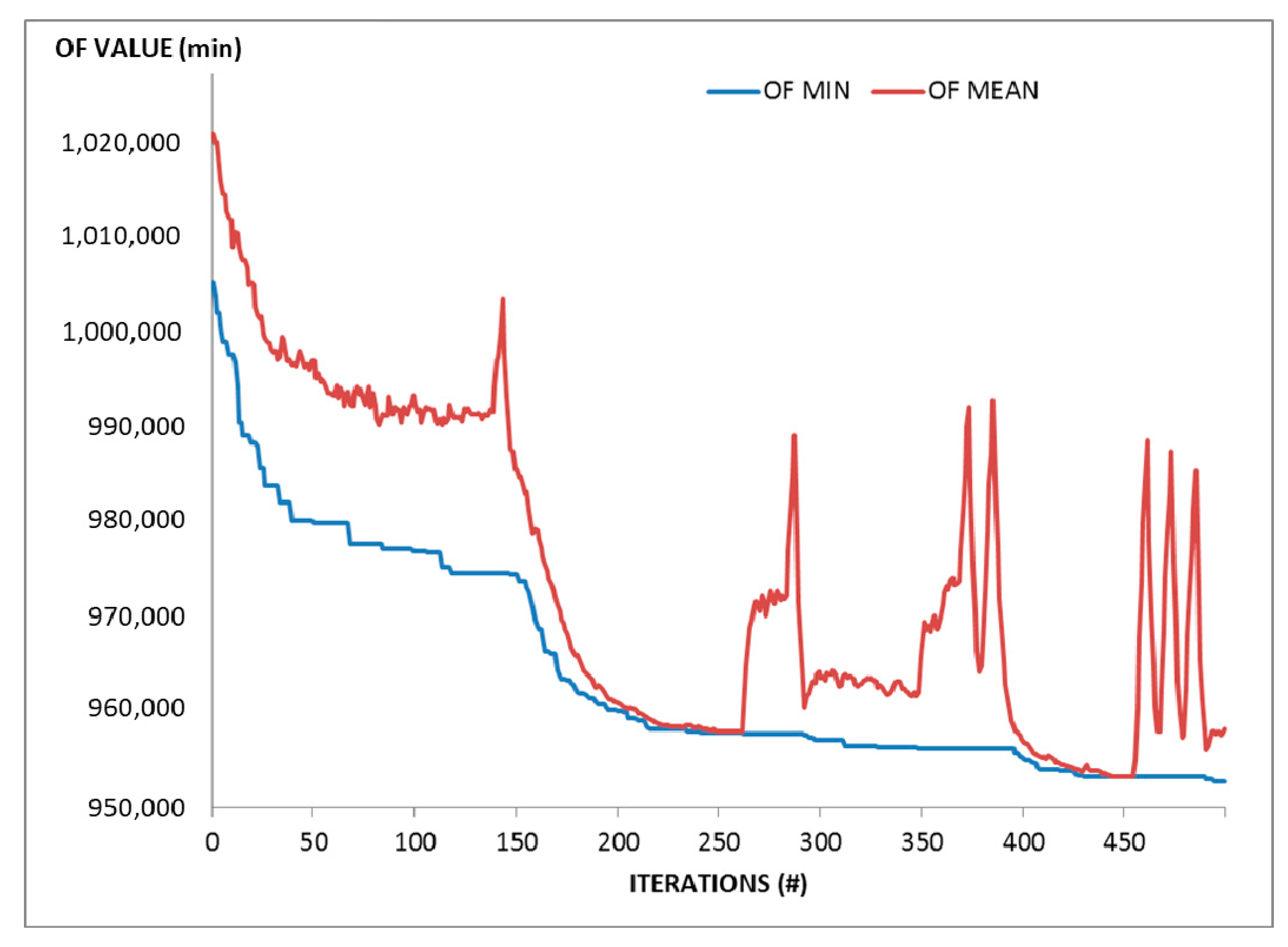 Smartcities 03 00029 g001