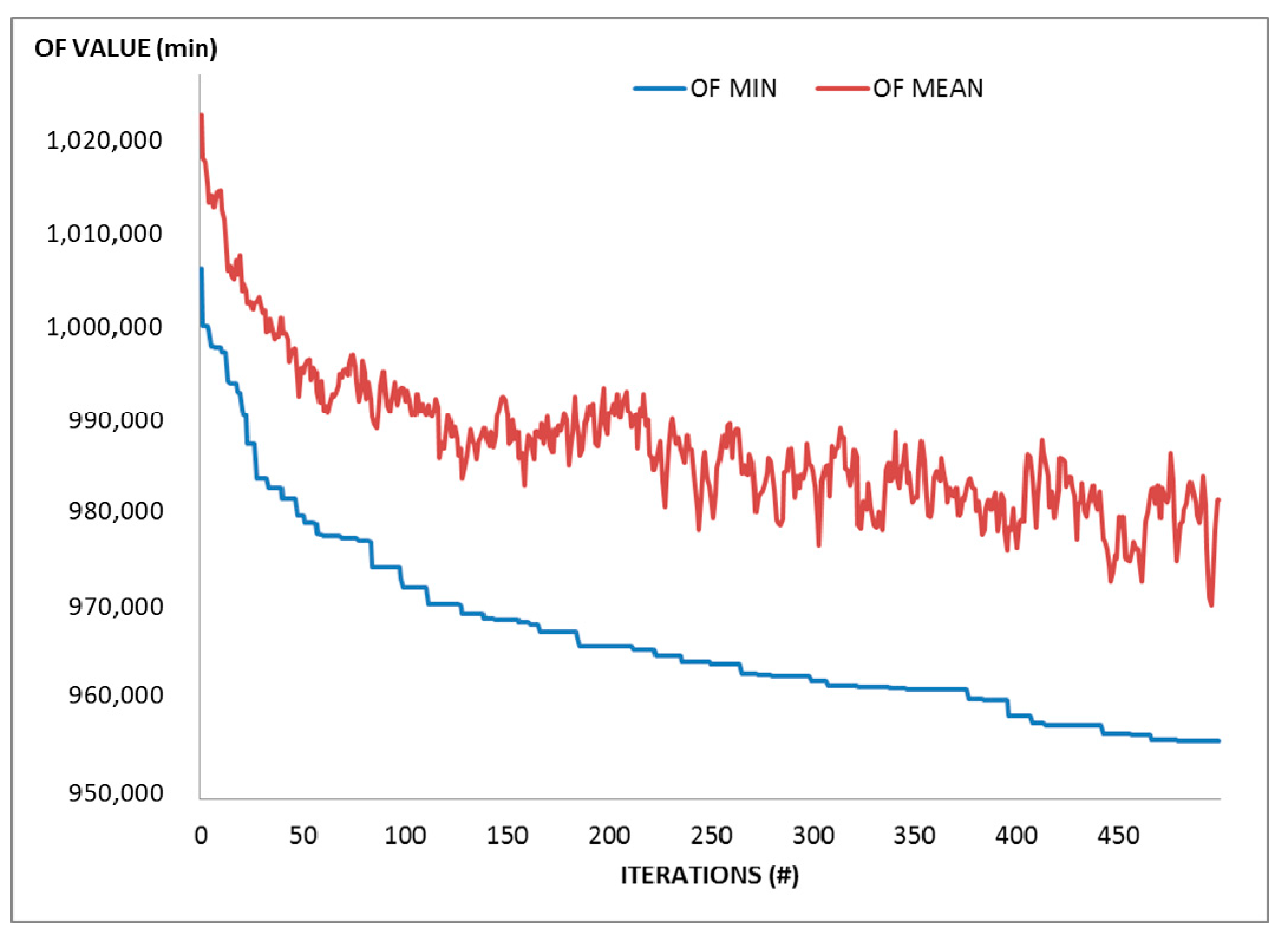 Smartcities 03 00029 g002