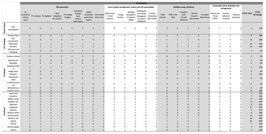 Smartcities 03 00032 g0a1