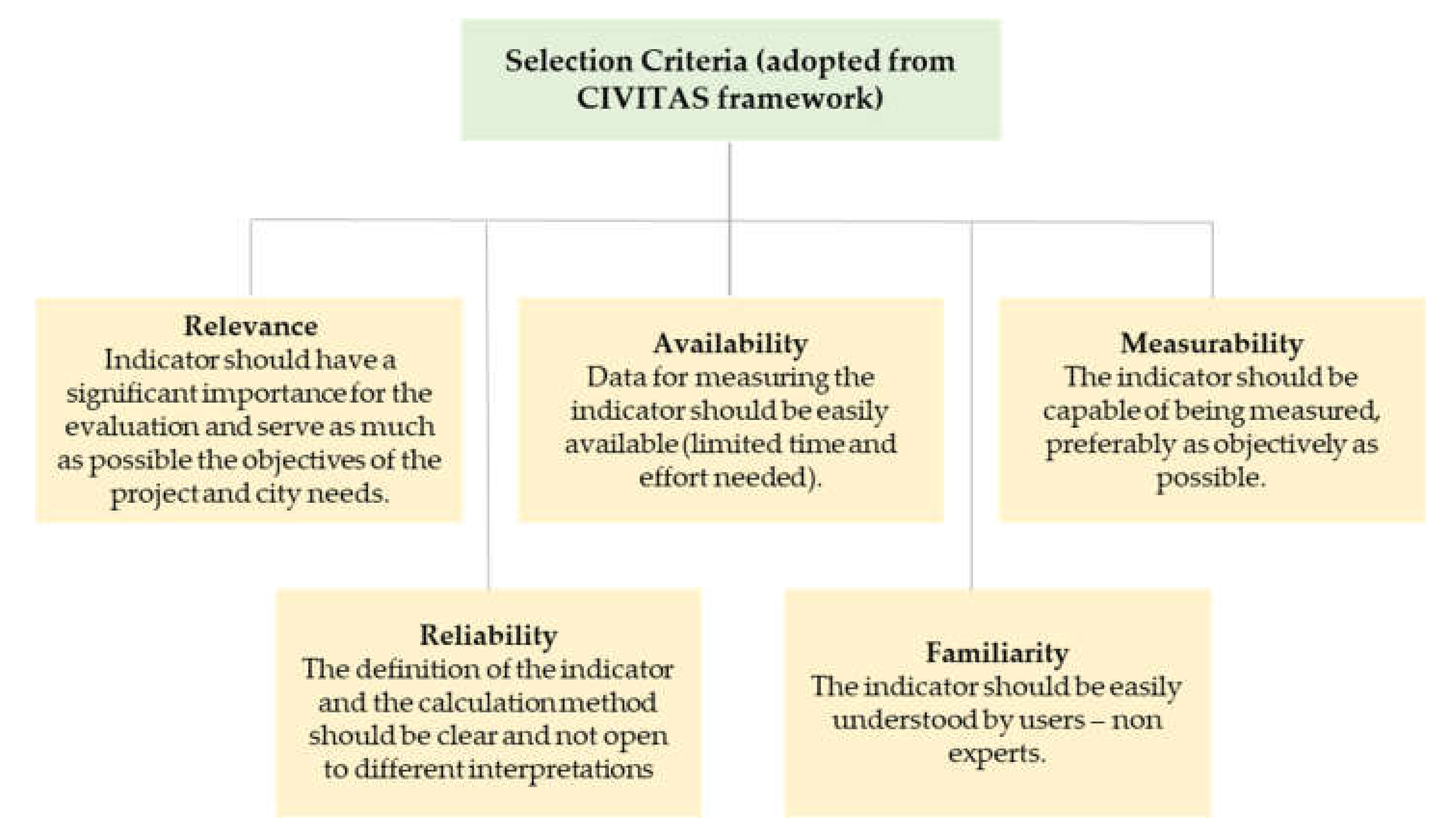 Smartcities 03 00036 g001