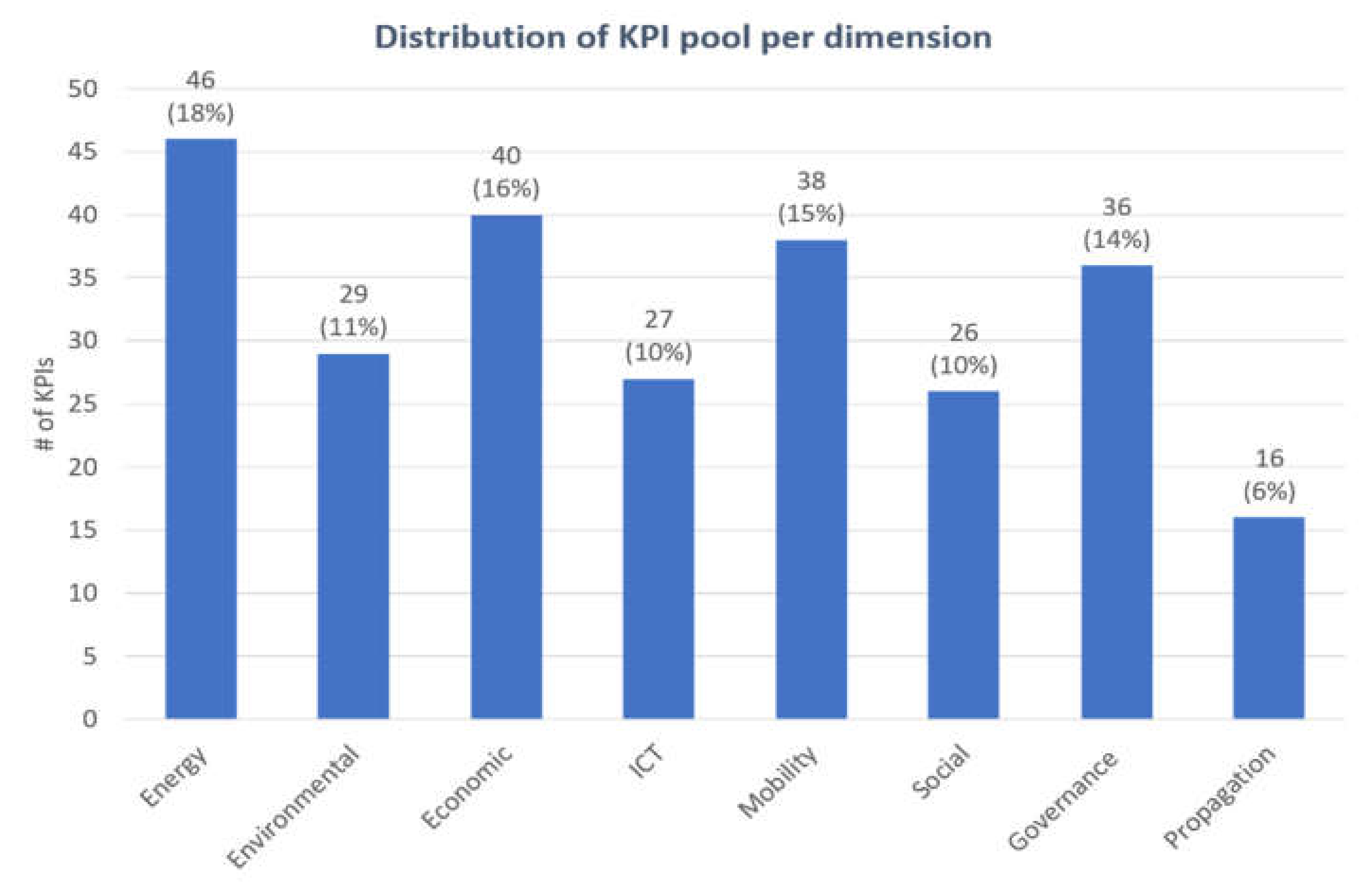 Smartcities 03 00036 g002