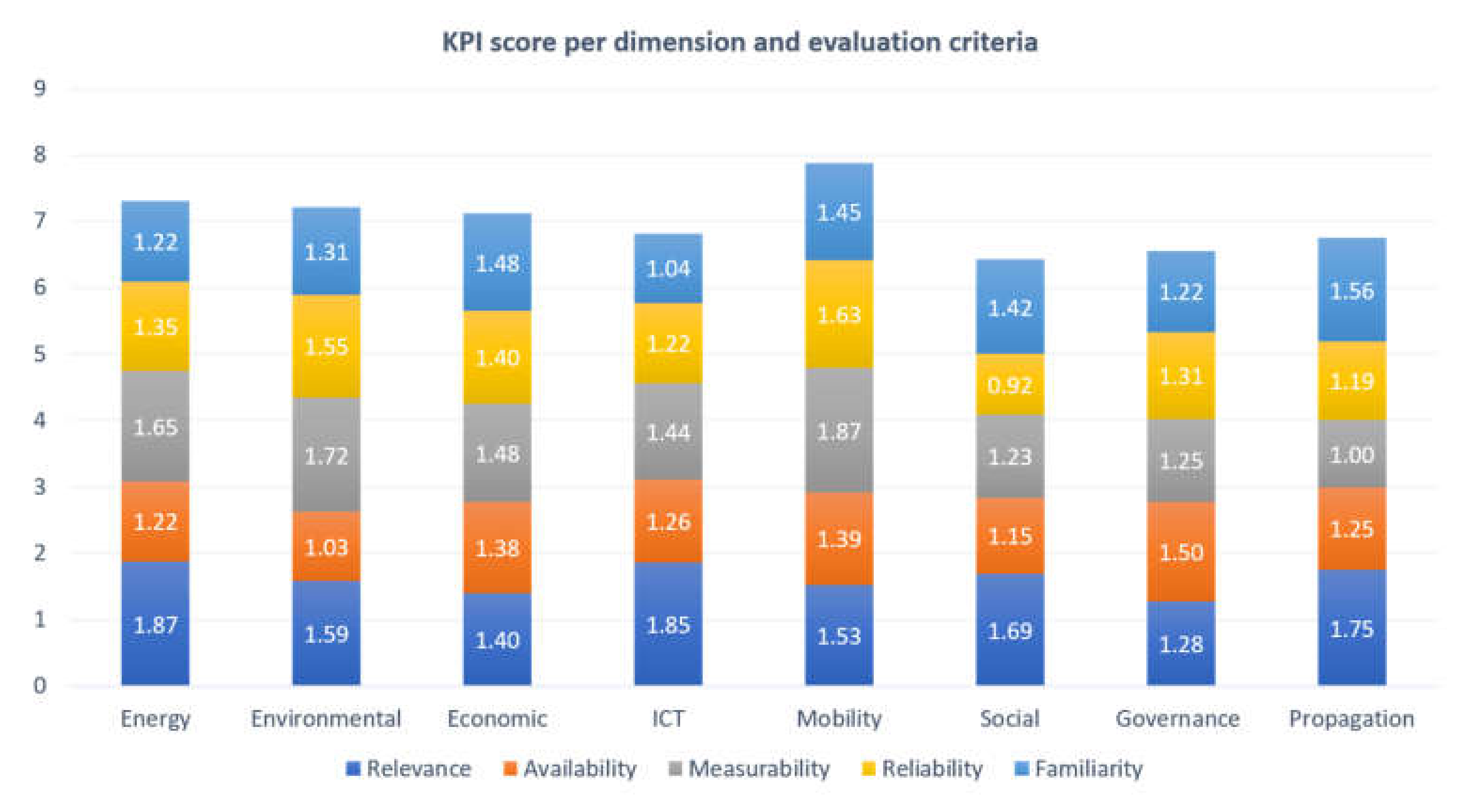Smartcities 03 00036 g003