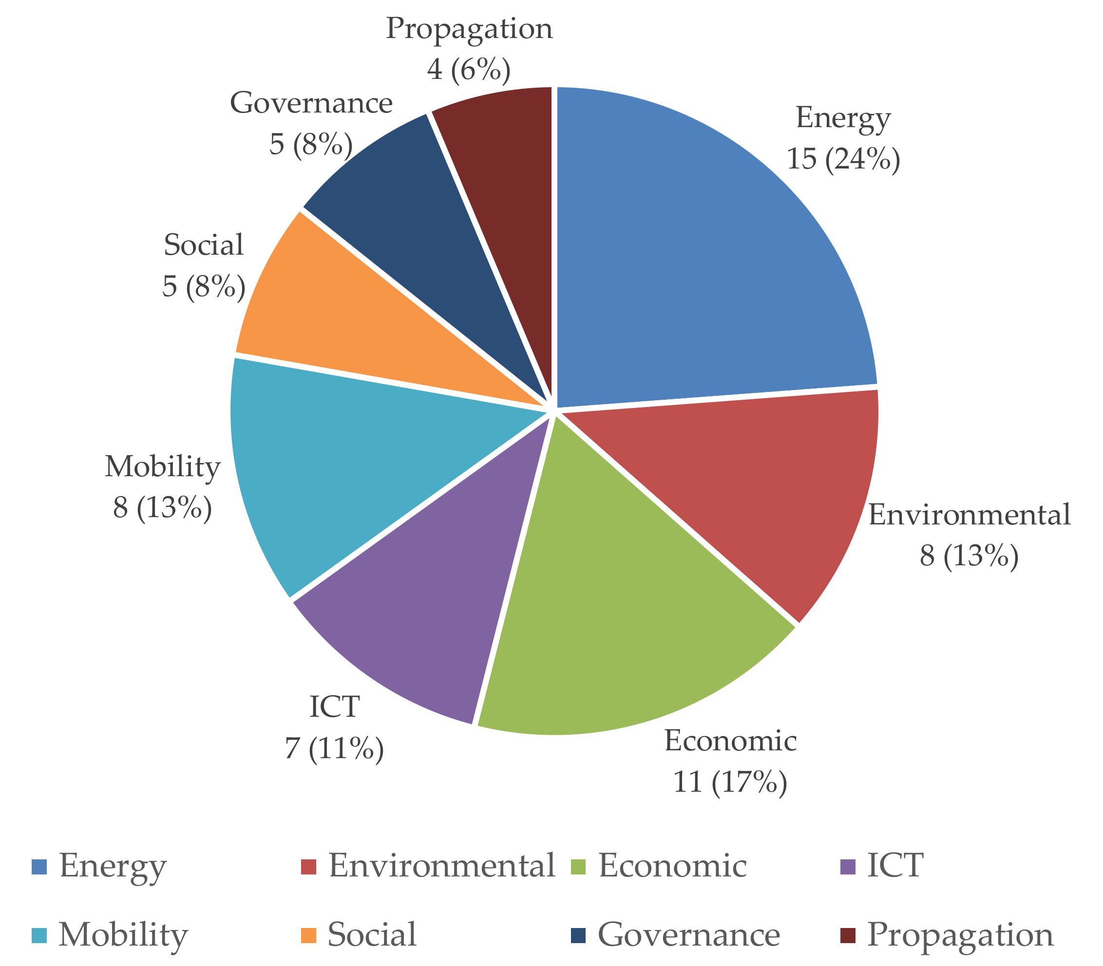 Smartcities 03 00036 g004