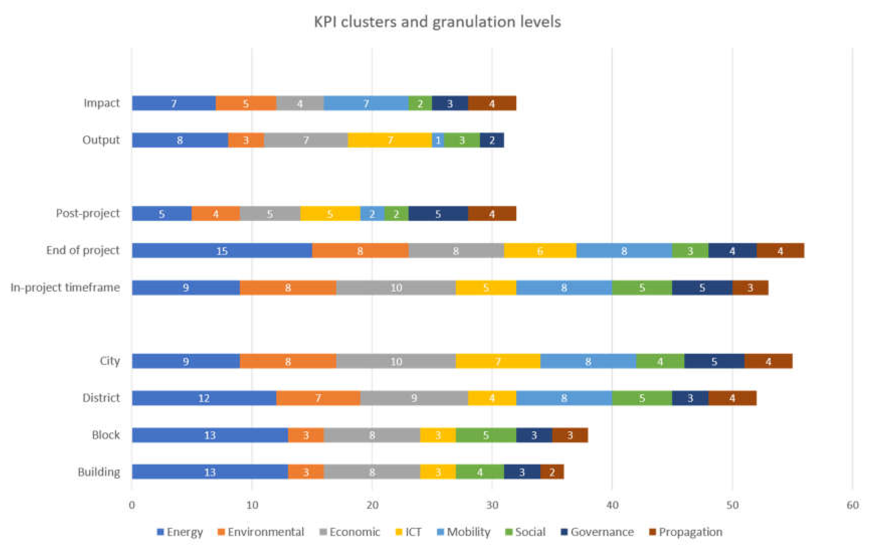 Smartcities 03 00036 g005