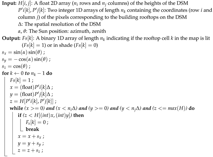 Smartcities 03 00045 i001 Smartcities 03 00045 i001