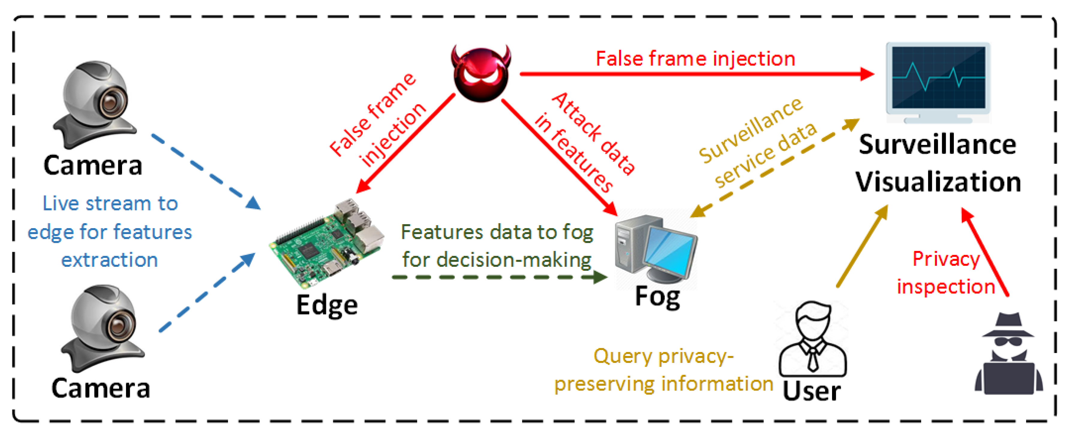 Smartcities 03 00047 g001