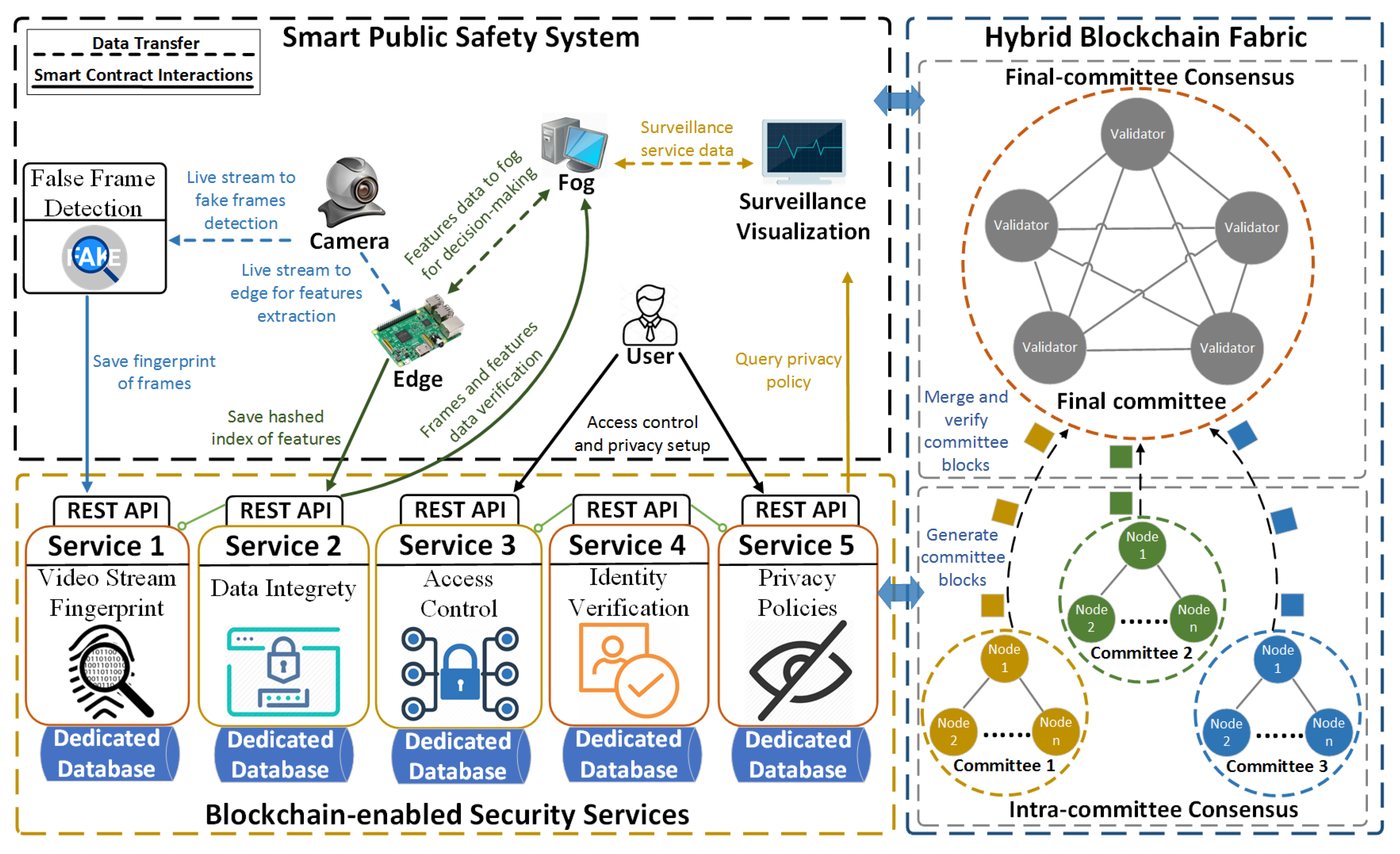 Smartcities 03 00047 g002