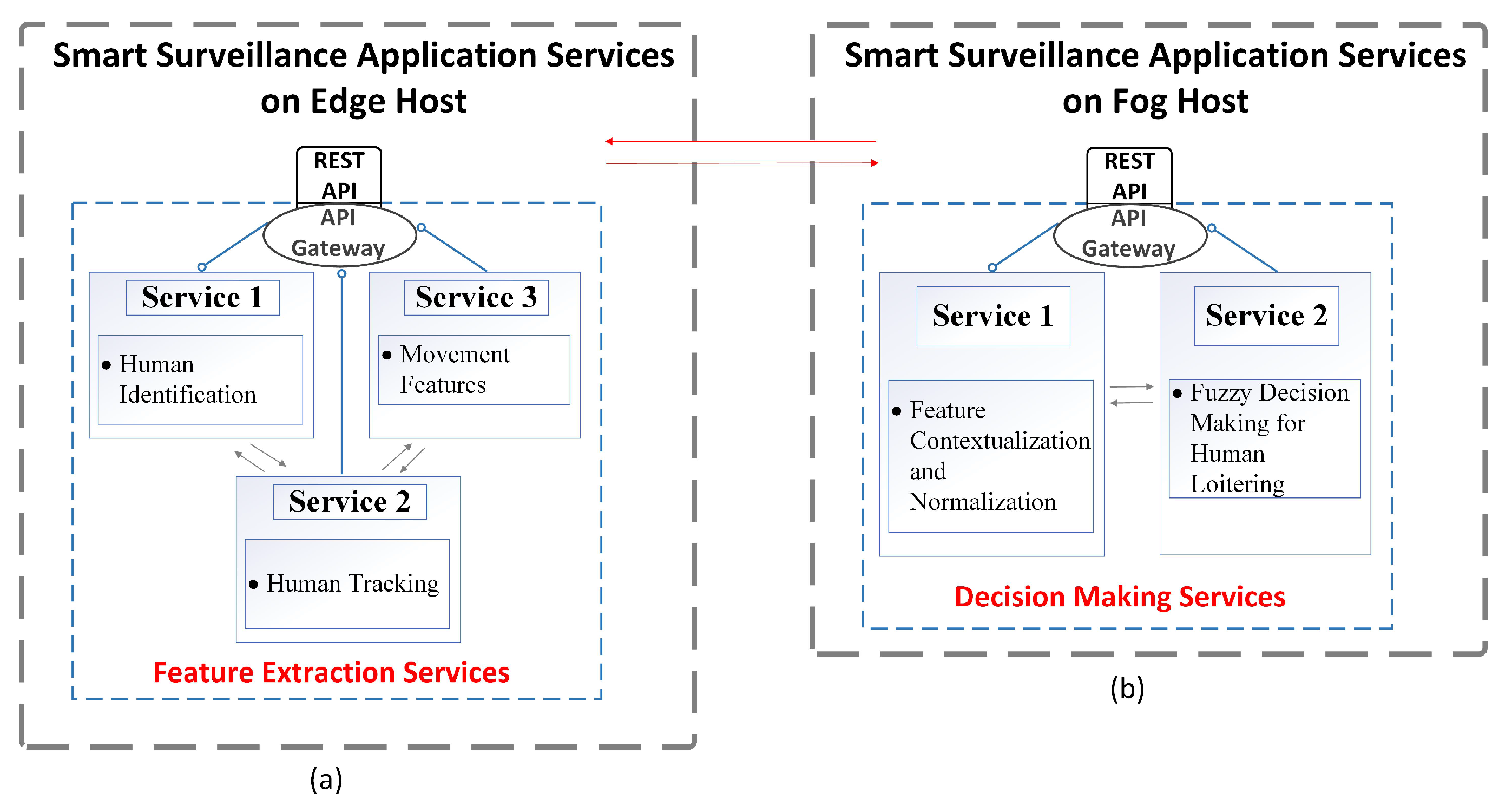Smartcities 03 00047 g003
