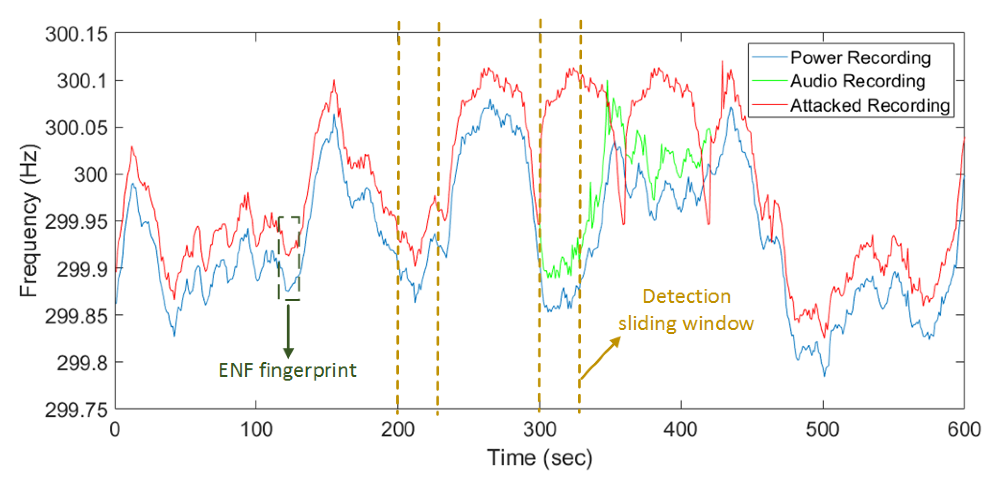 Smartcities 03 00047 g004