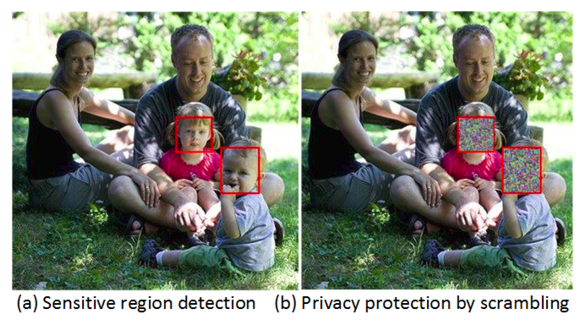 Smartcities 03 00047 g005