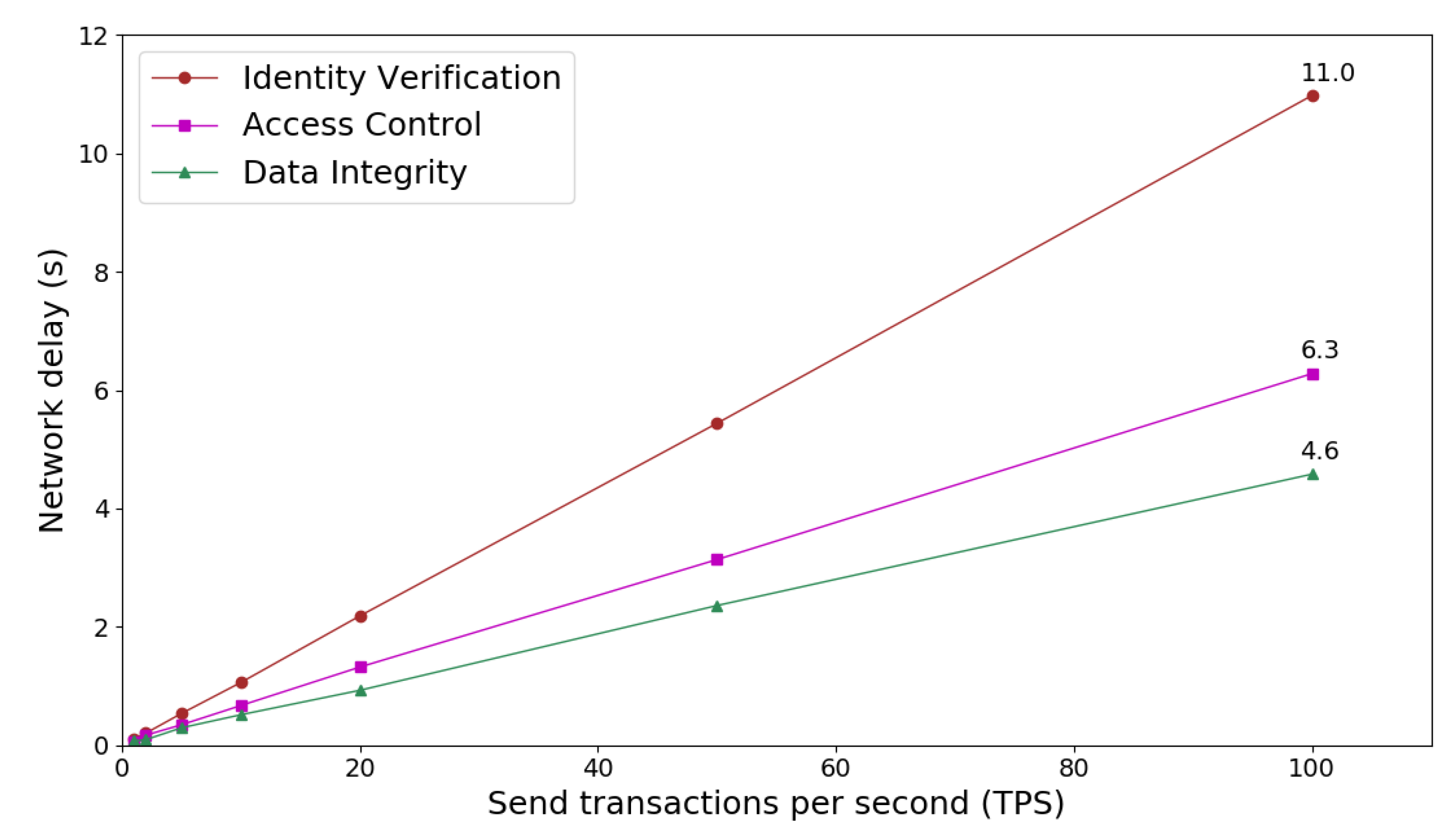 Smartcities 03 00047 g007