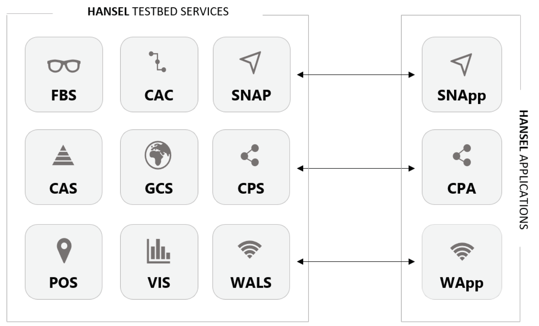 Smartcities 03 00060 g001