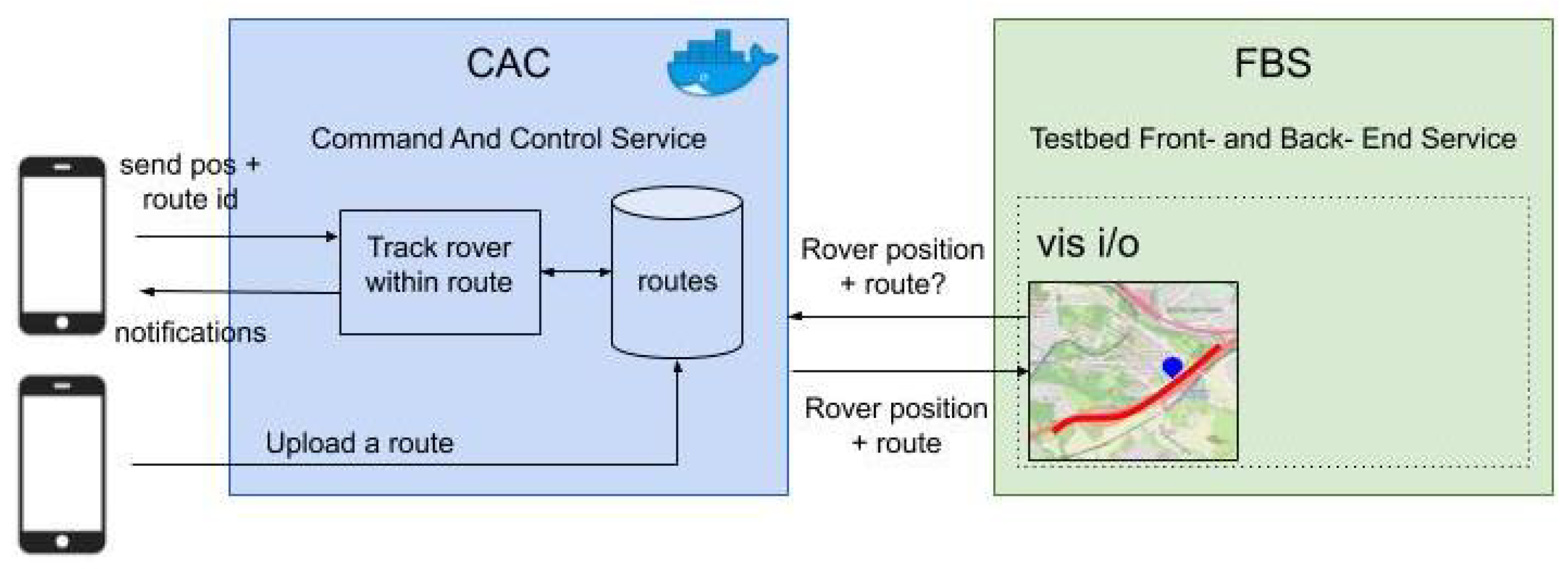 Smartcities 03 00060 g003