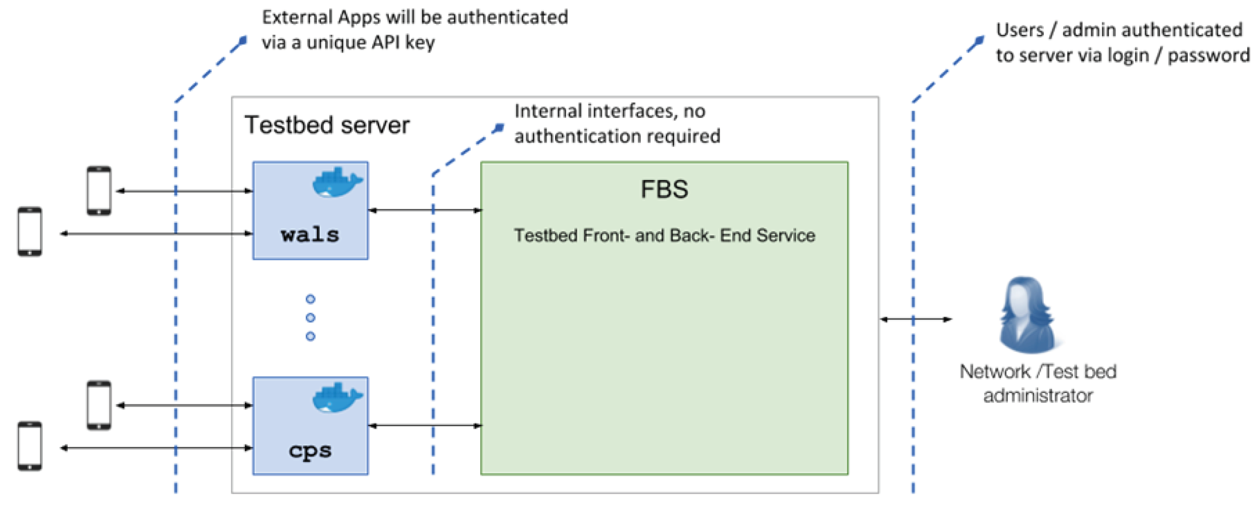 Smartcities 03 00060 g006