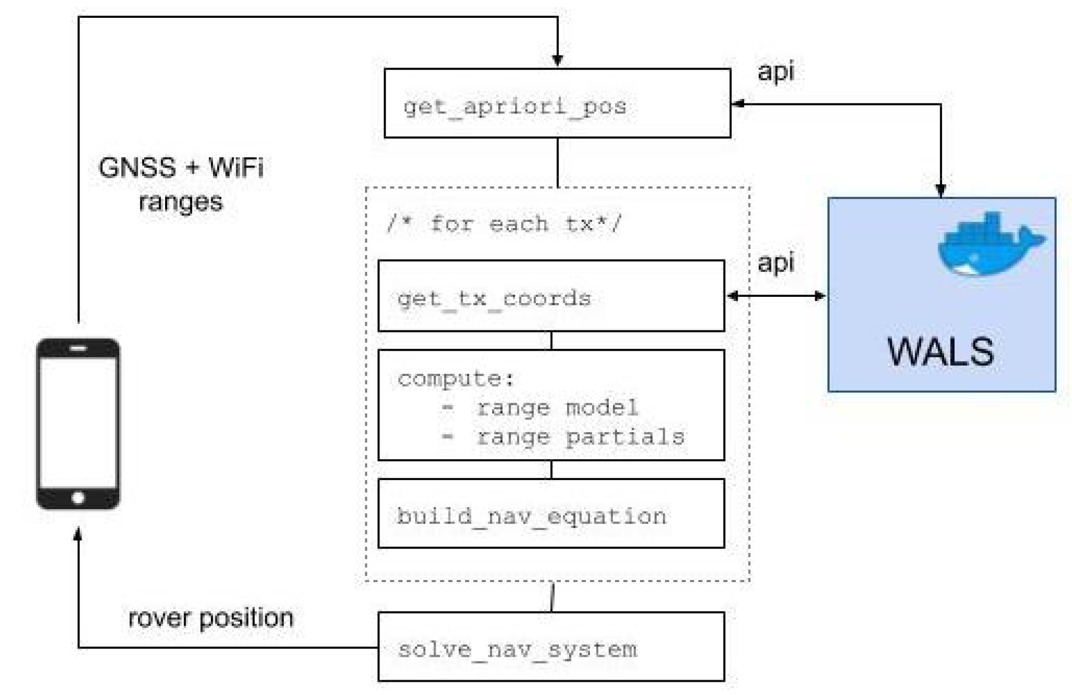 Smartcities 03 00060 g008