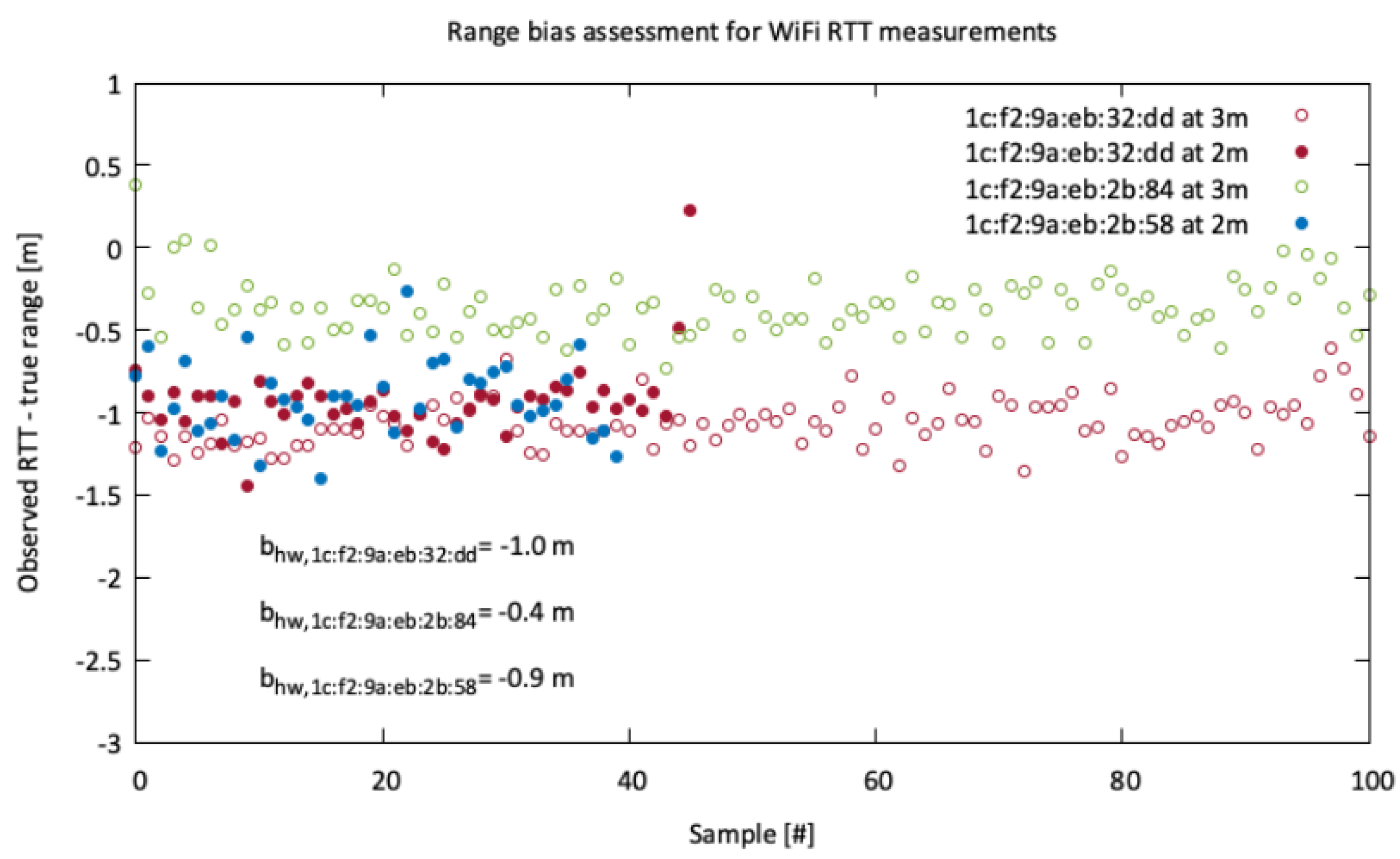 Smartcities 03 00060 g011