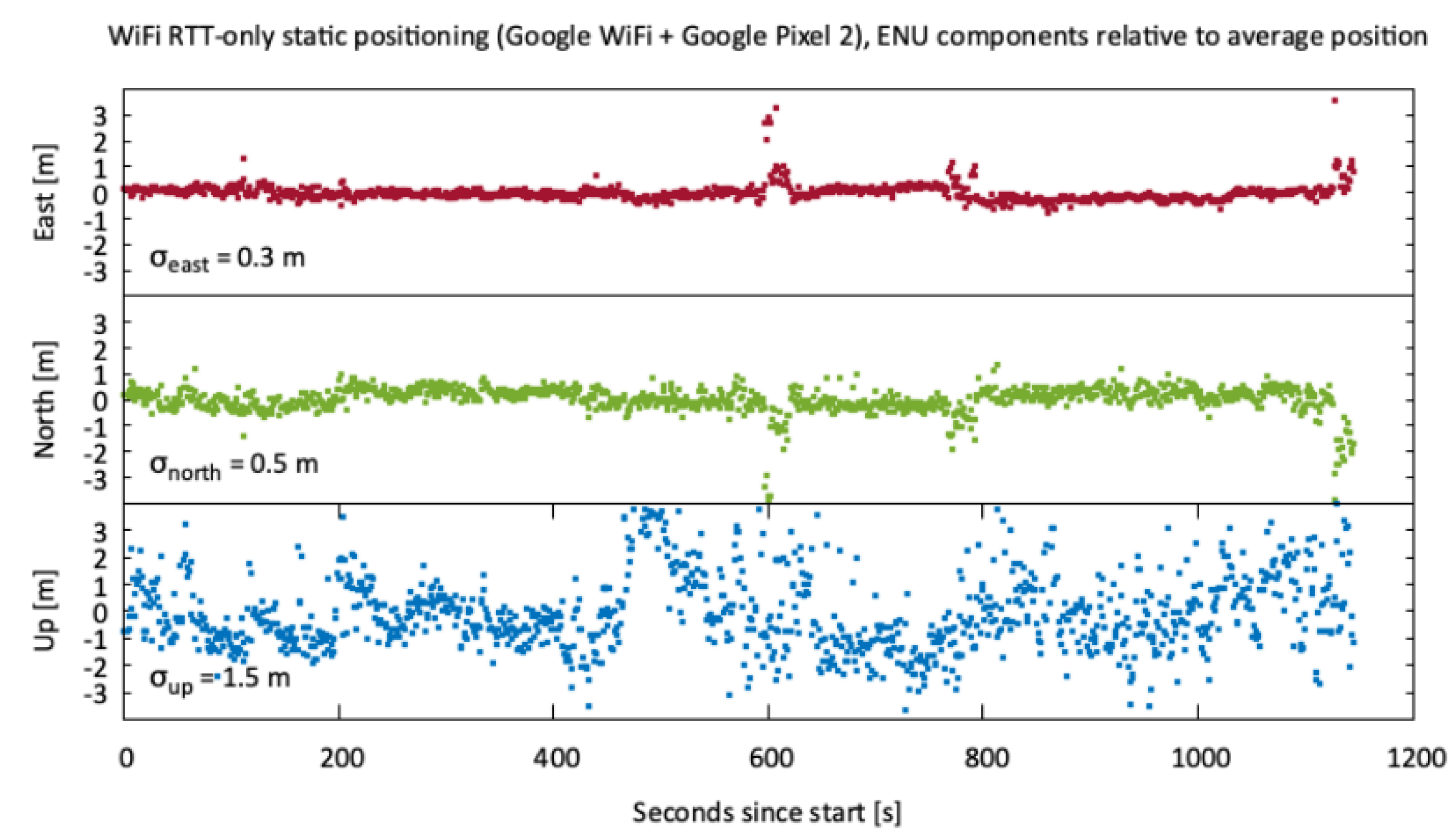 Smartcities 03 00060 g012