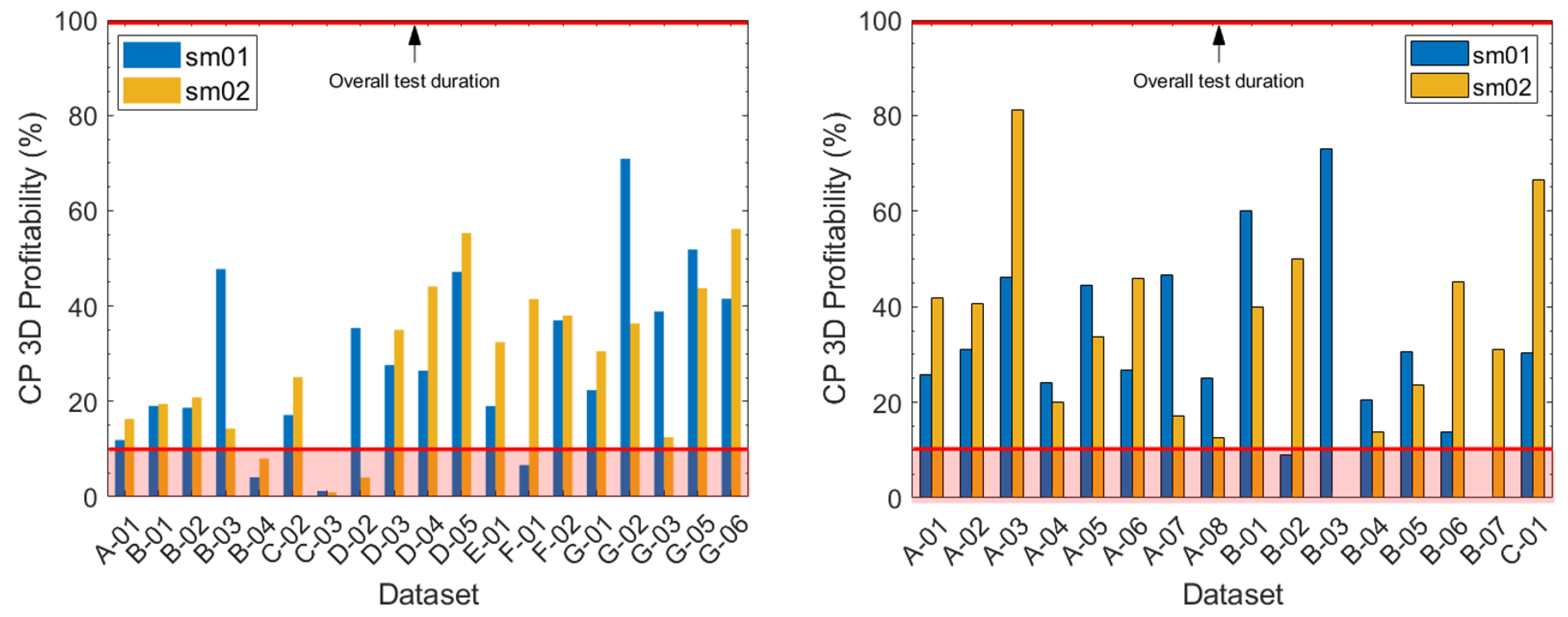Smartcities 03 00060 g014