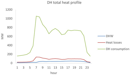 Smartcities 03 00061 g0a1