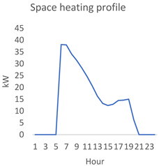 Smartcities 03 00061 i004