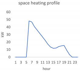 Smartcities 03 00061 i006