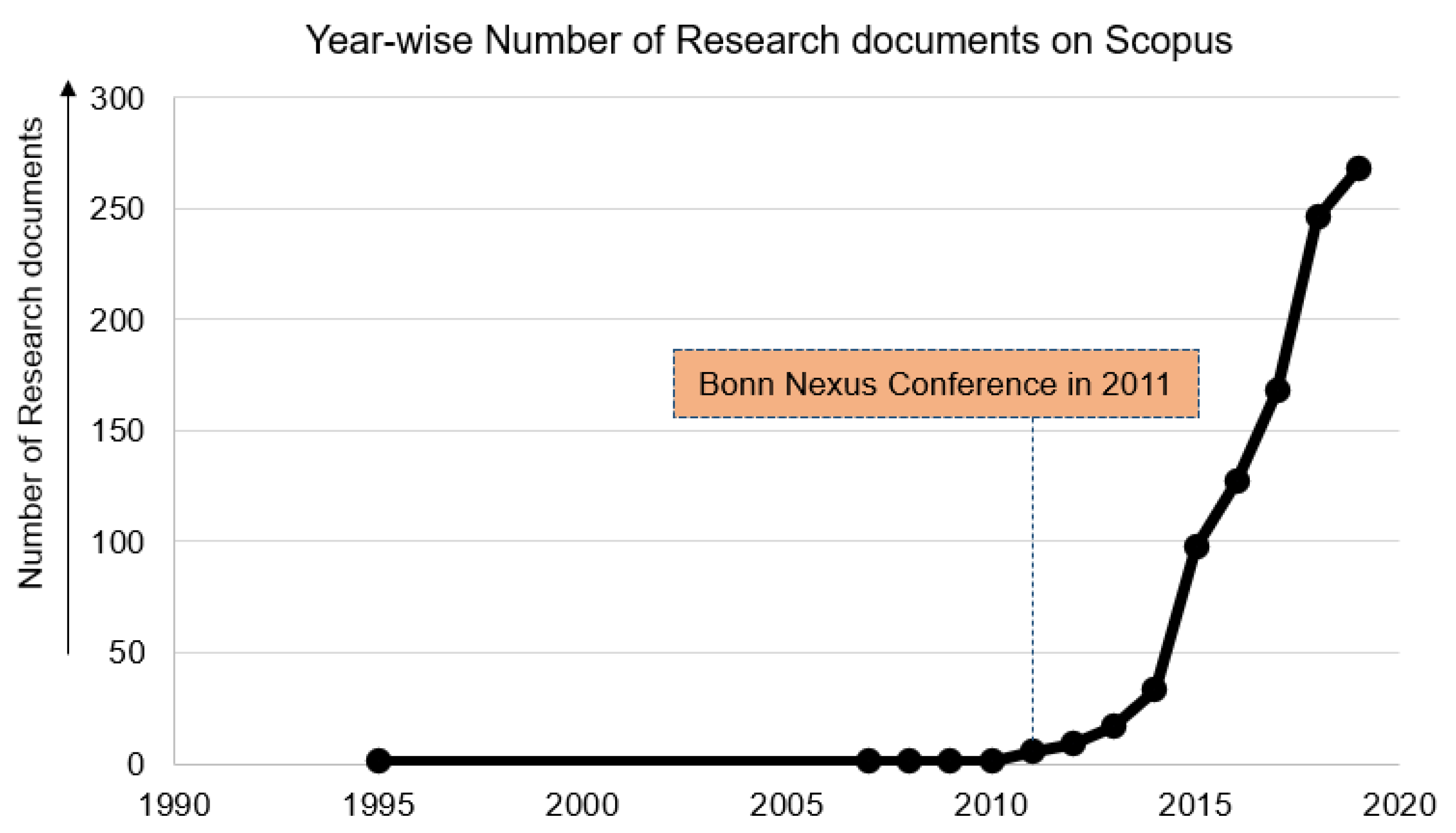 Smartcities 03 00062 g002