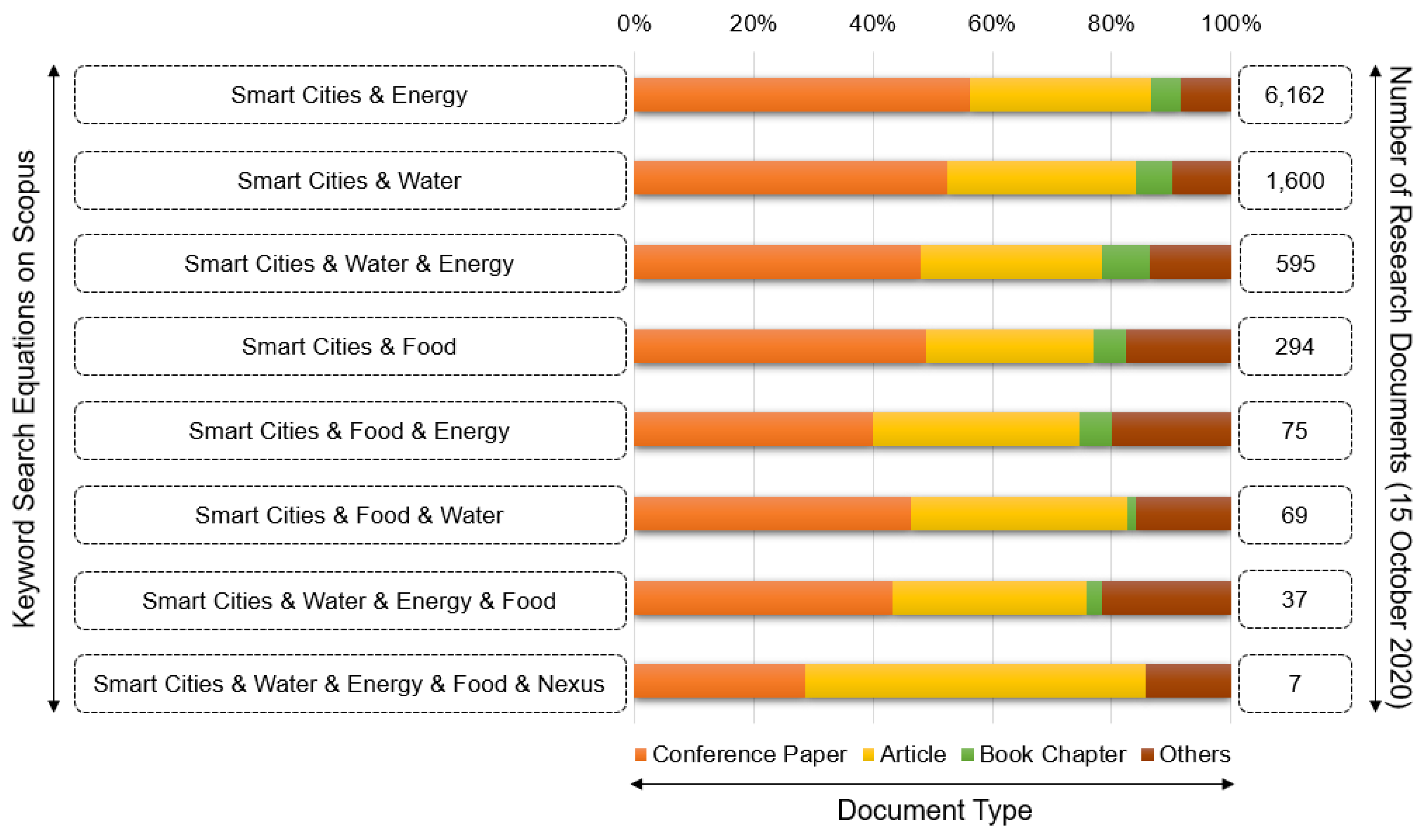 Smartcities 03 00062 g004