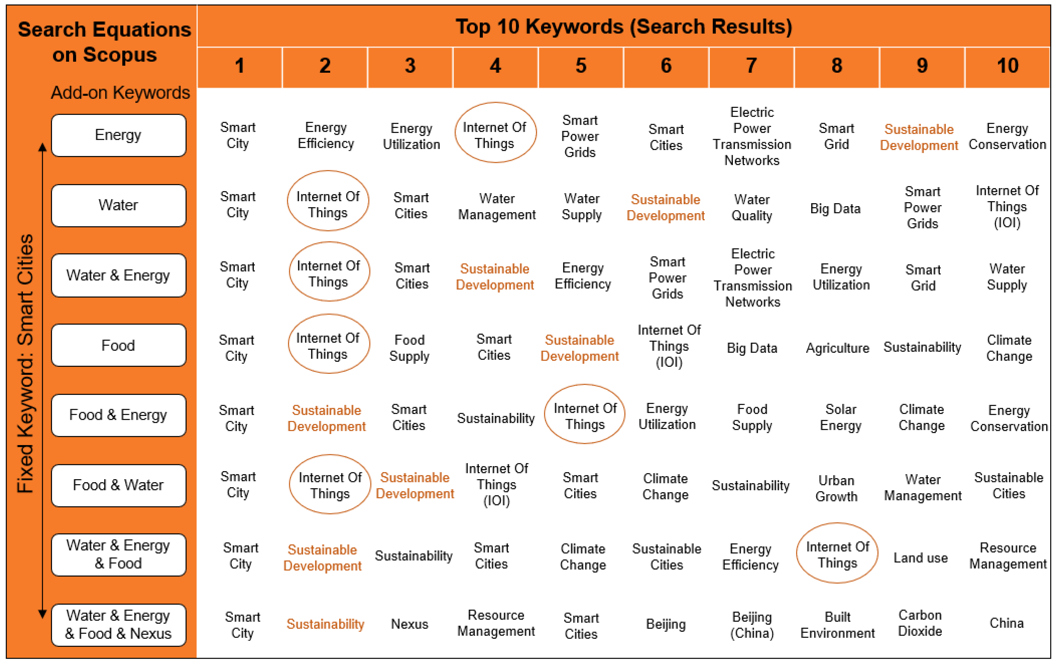 Smartcities 03 00062 g005