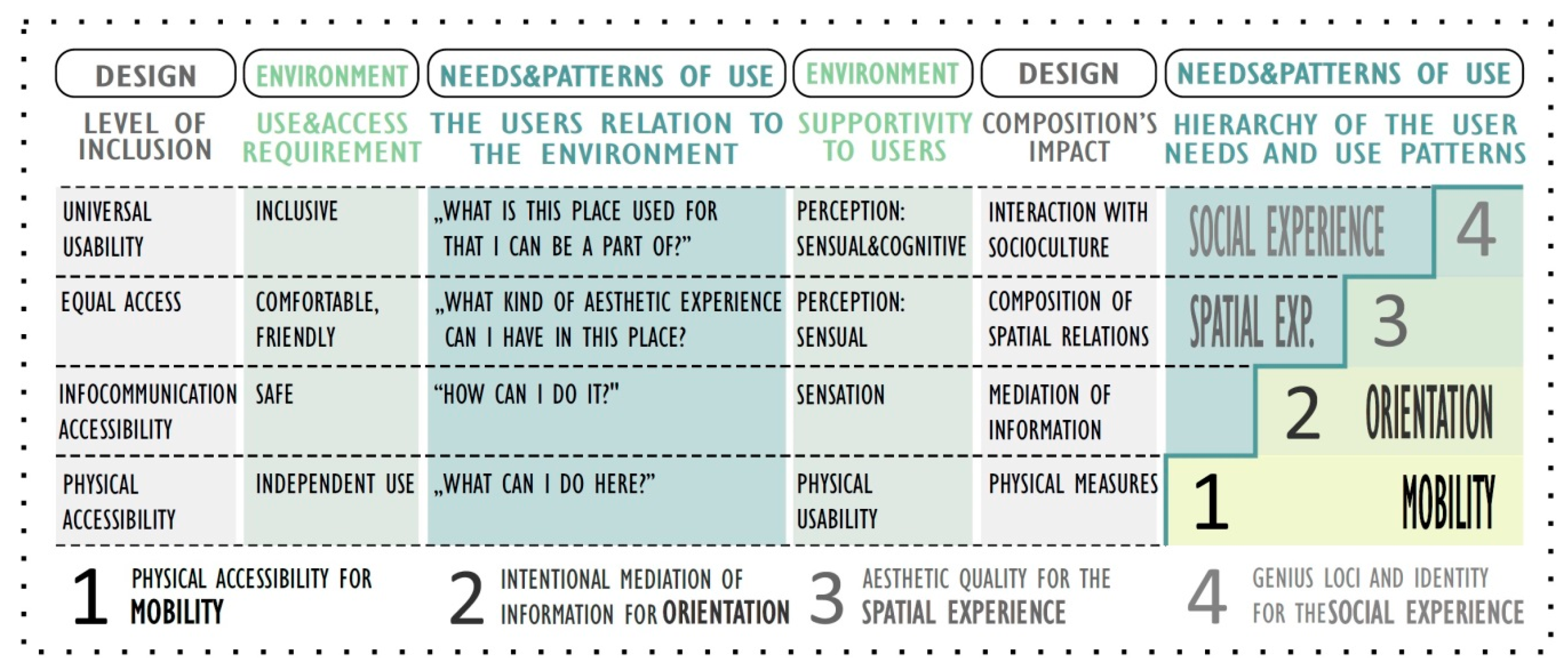 Smartcities 03 00063 g001