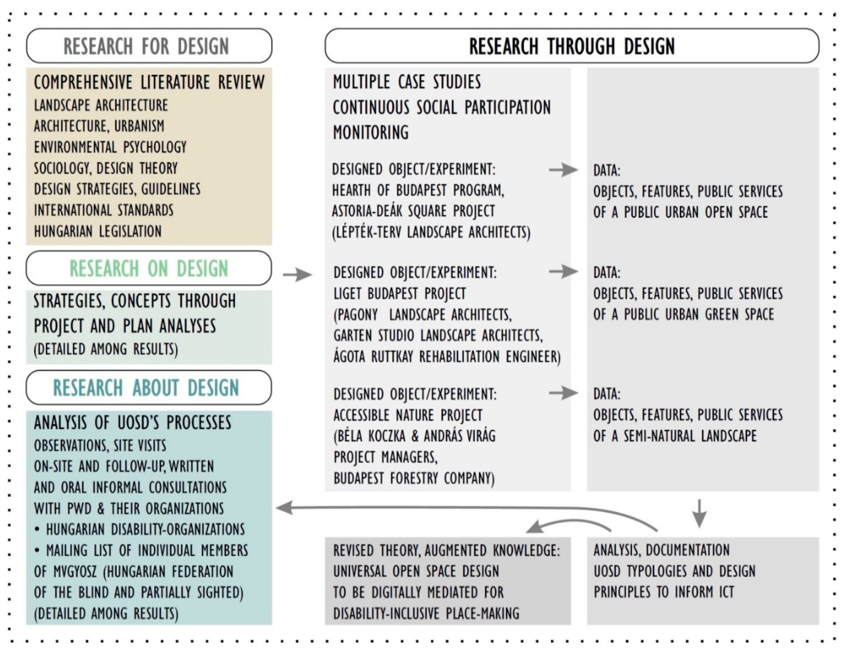 Smartcities 03 00063 g002