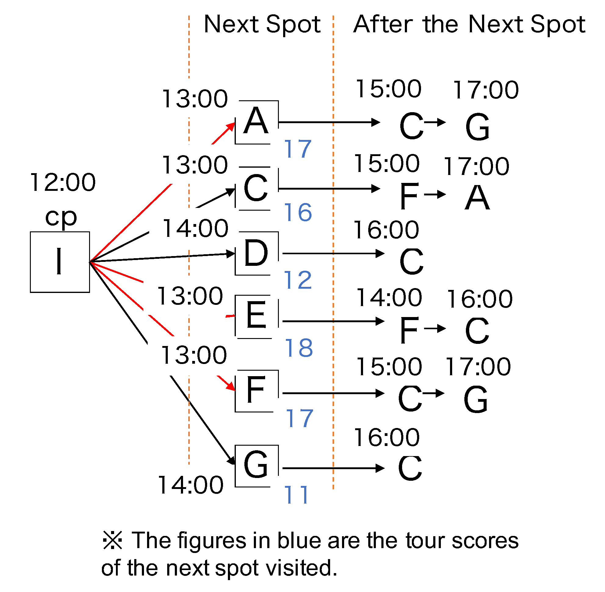 Smartcities 03 00066 g001