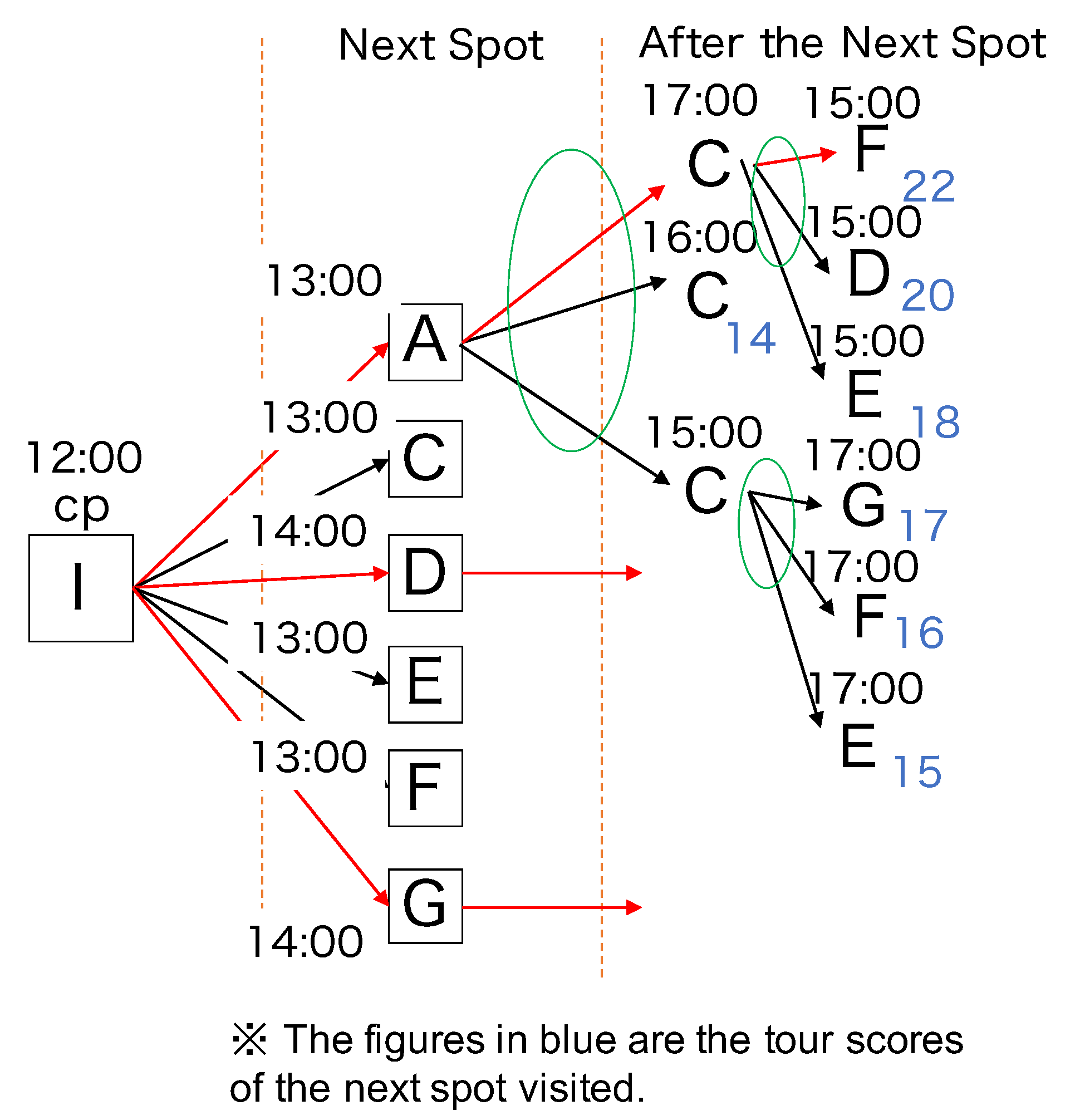 Smartcities 03 00066 g003