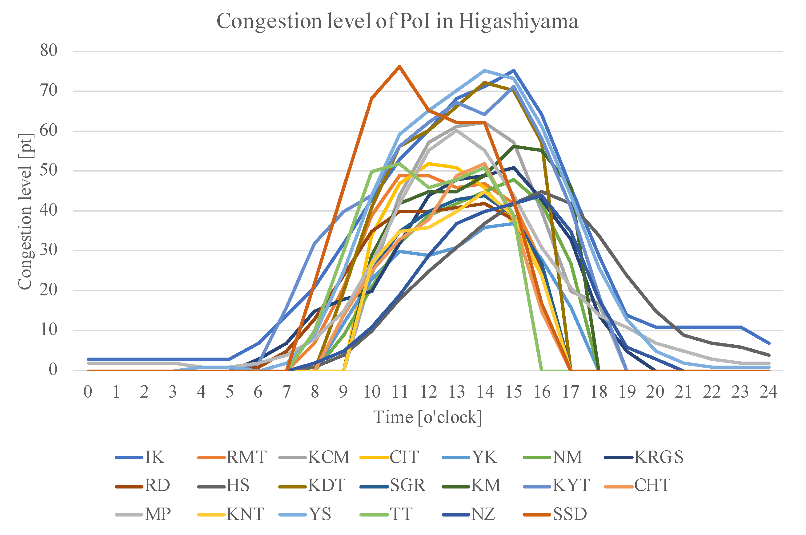 Smartcities 03 00066 g005