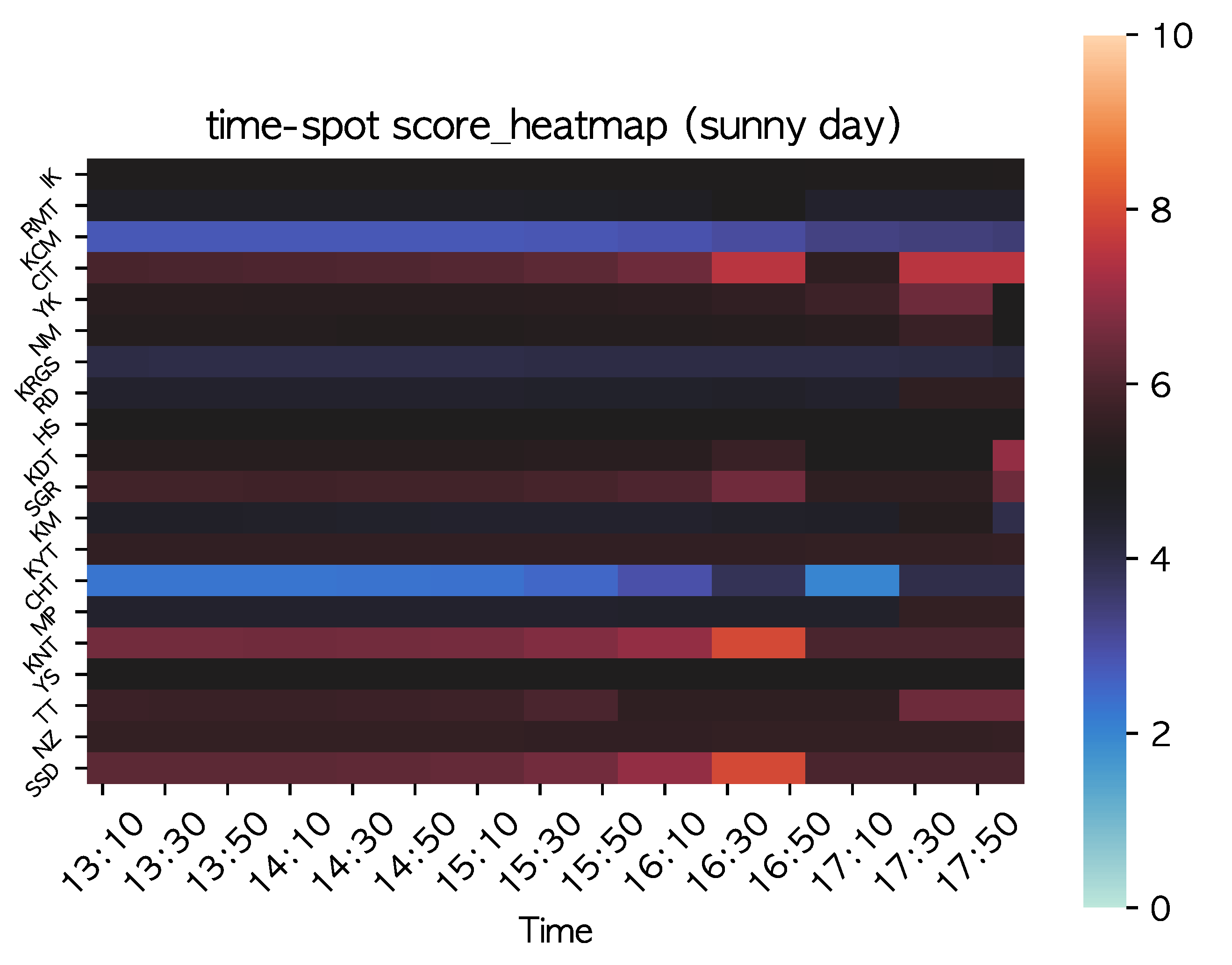 Smartcities 03 00066 g006