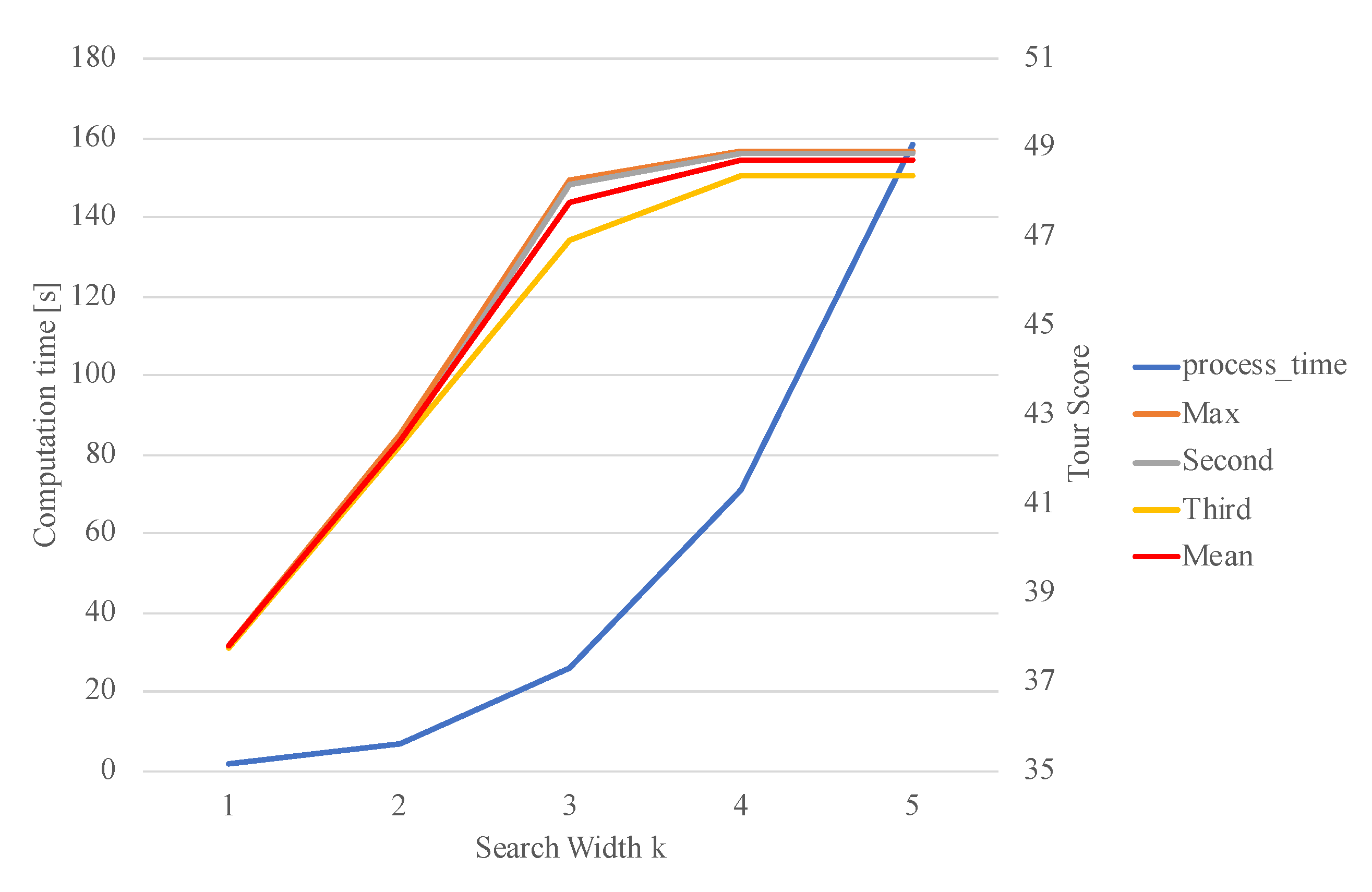 Smartcities 03 00066 g007
