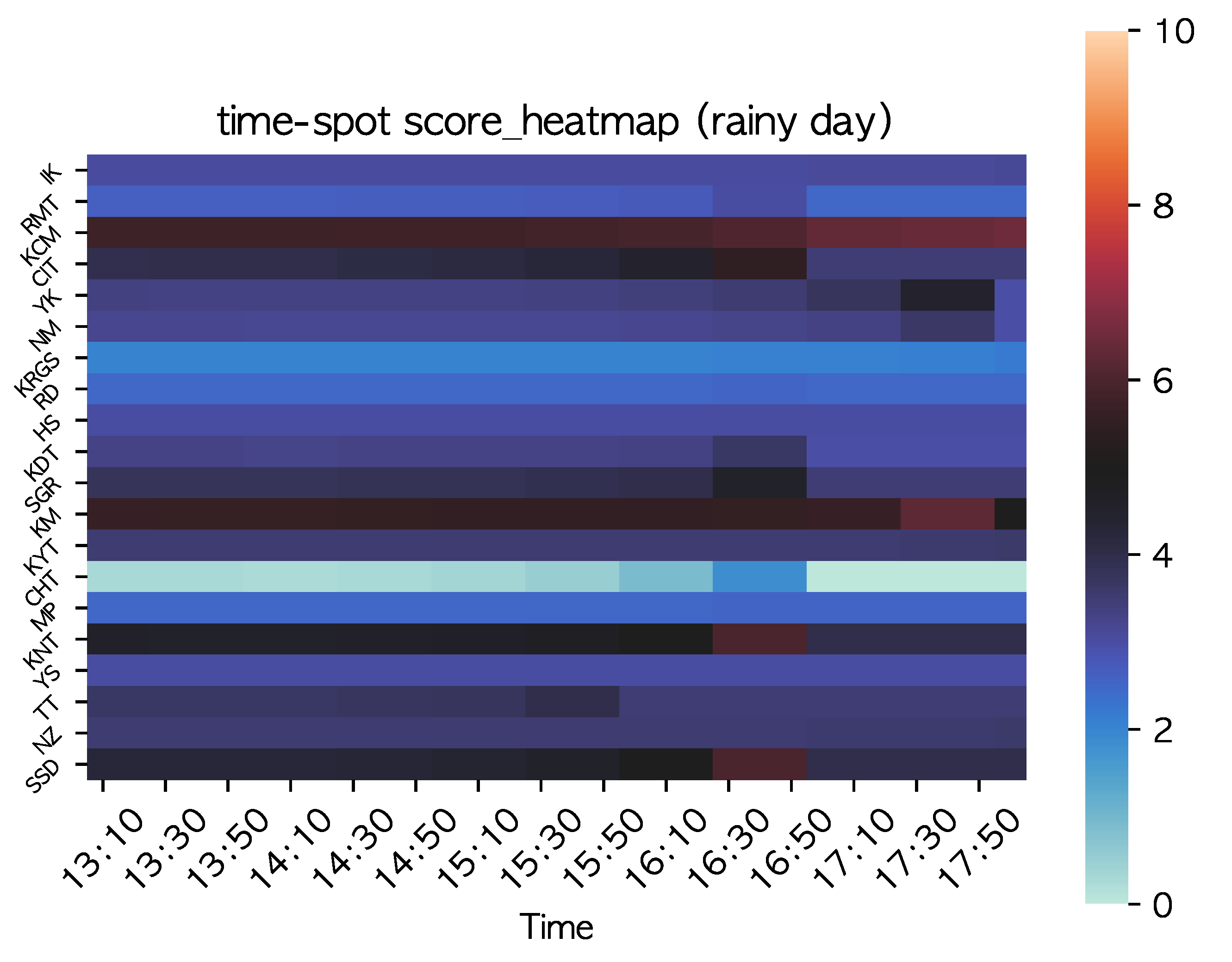 Smartcities 03 00066 g008