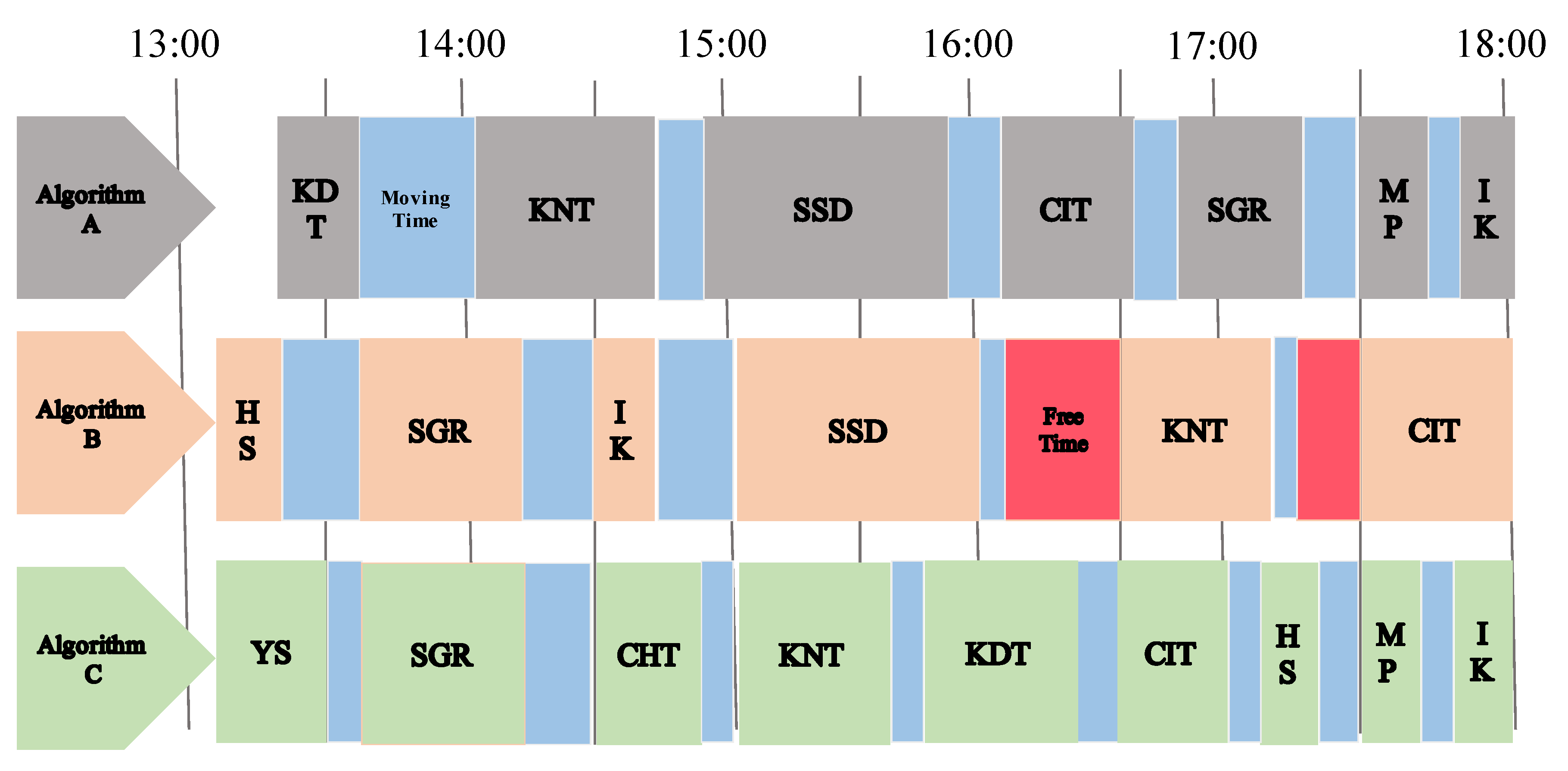 Smartcities 03 00066 g009