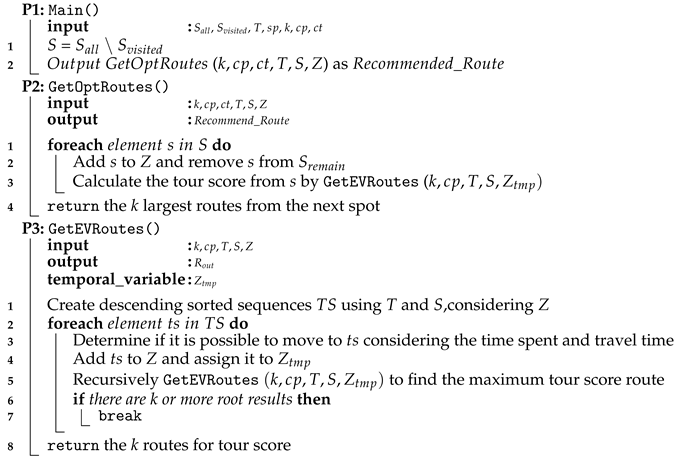 Smartcities 03 00066 i002