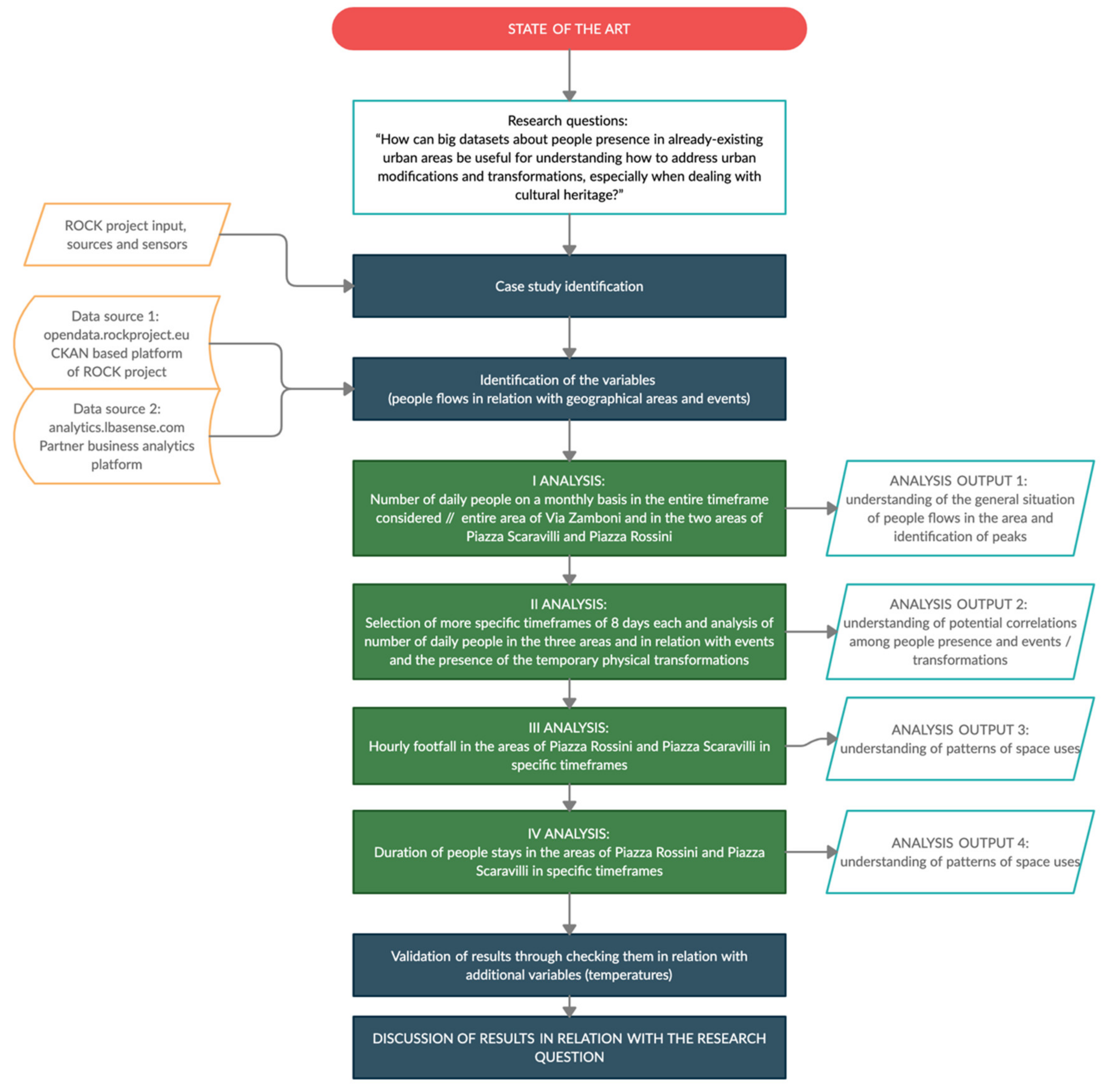 Smartcities 03 00069 g005