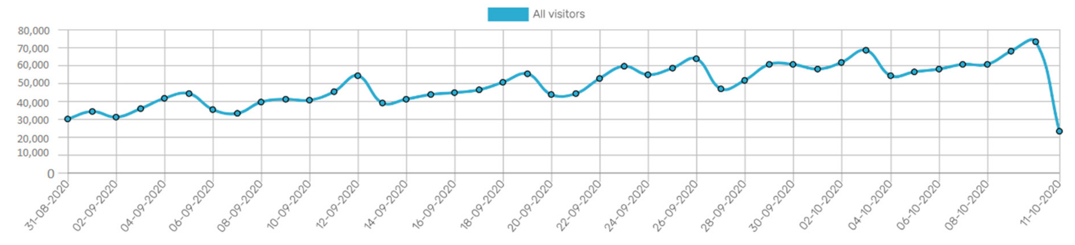 Smartcities 03 00069 g006