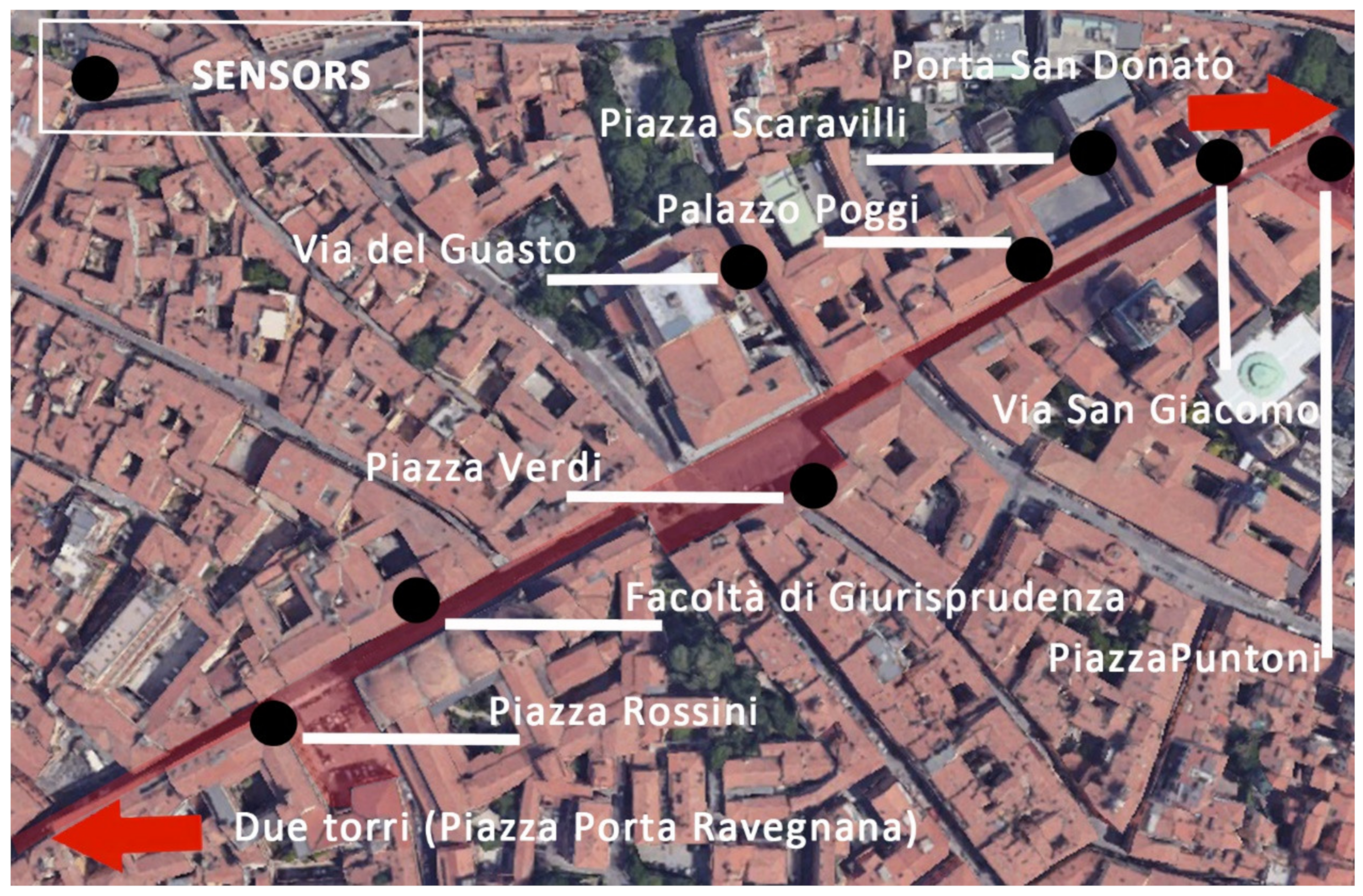 Smartcities 03 00069 g007