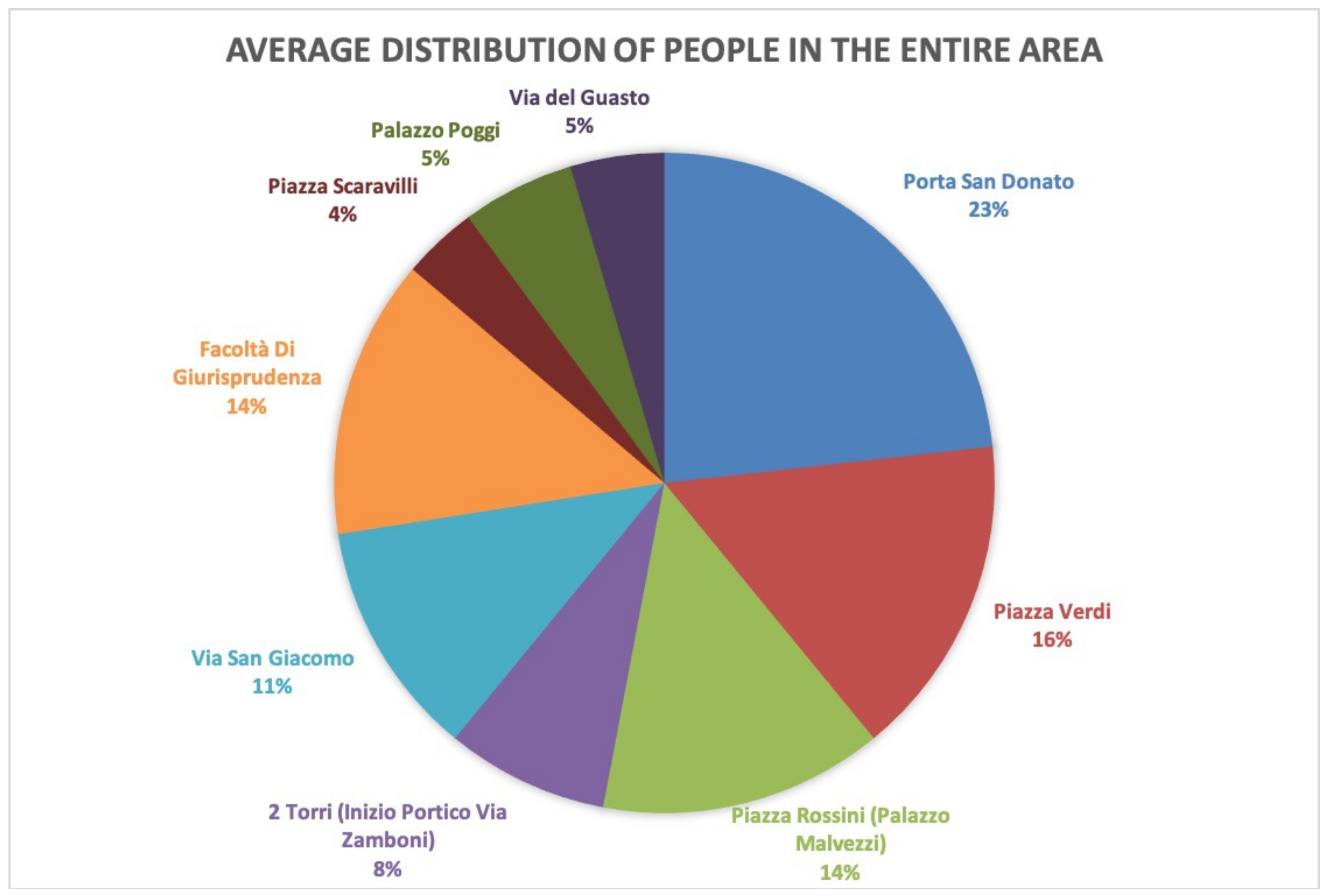 Smartcities 03 00069 g008