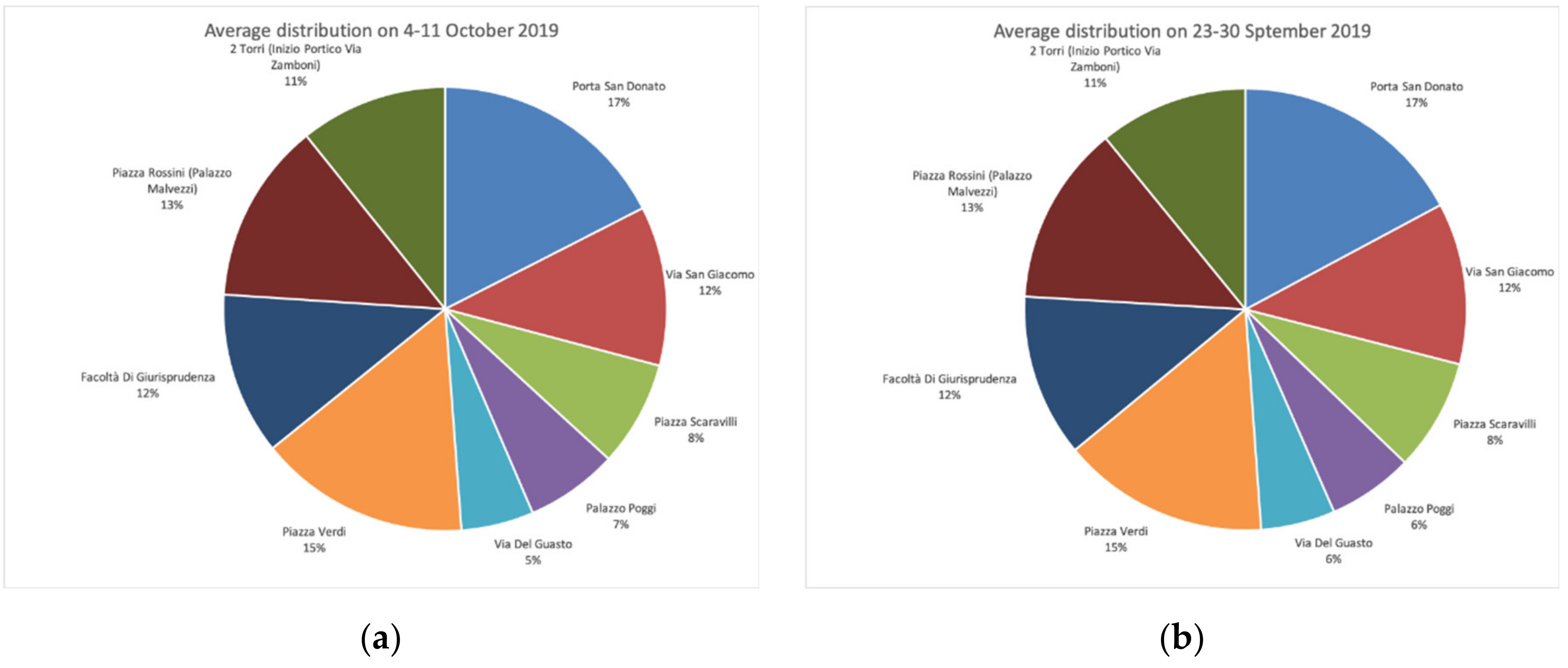 Smartcities 03 00069 g009