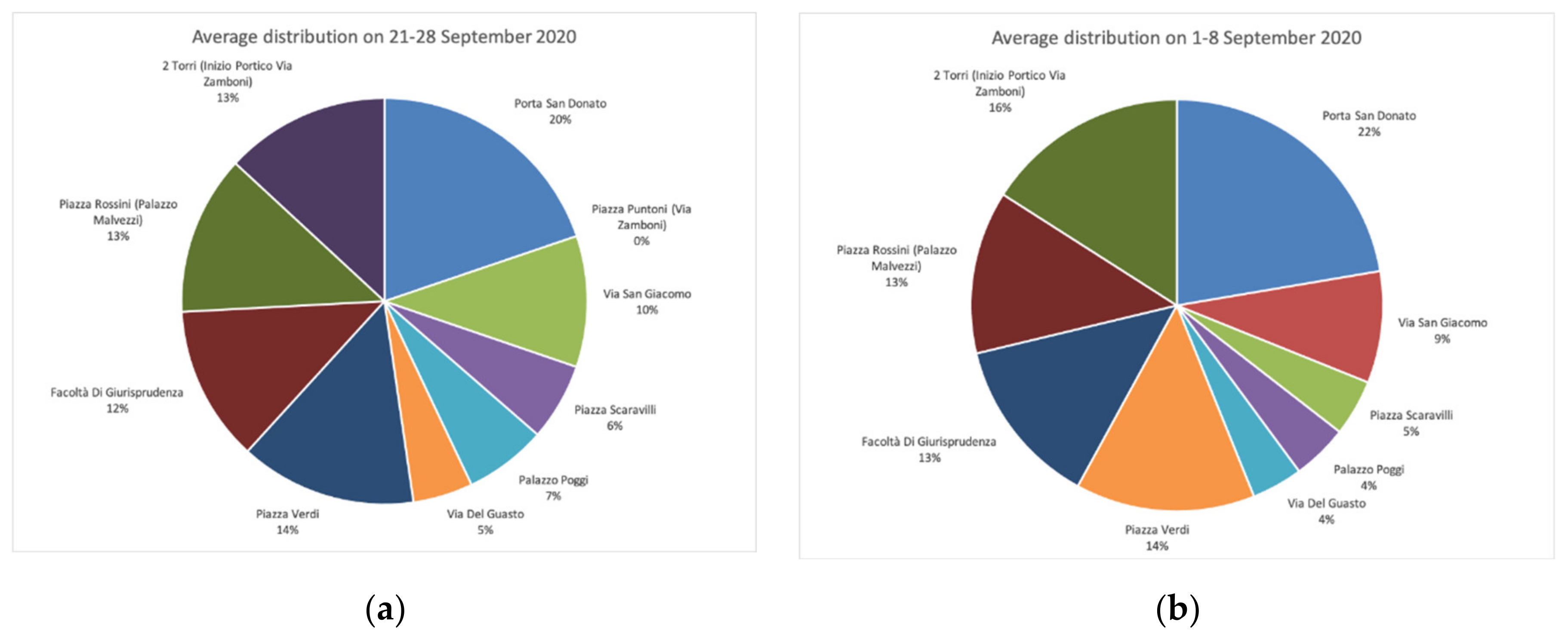 Smartcities 03 00069 g010