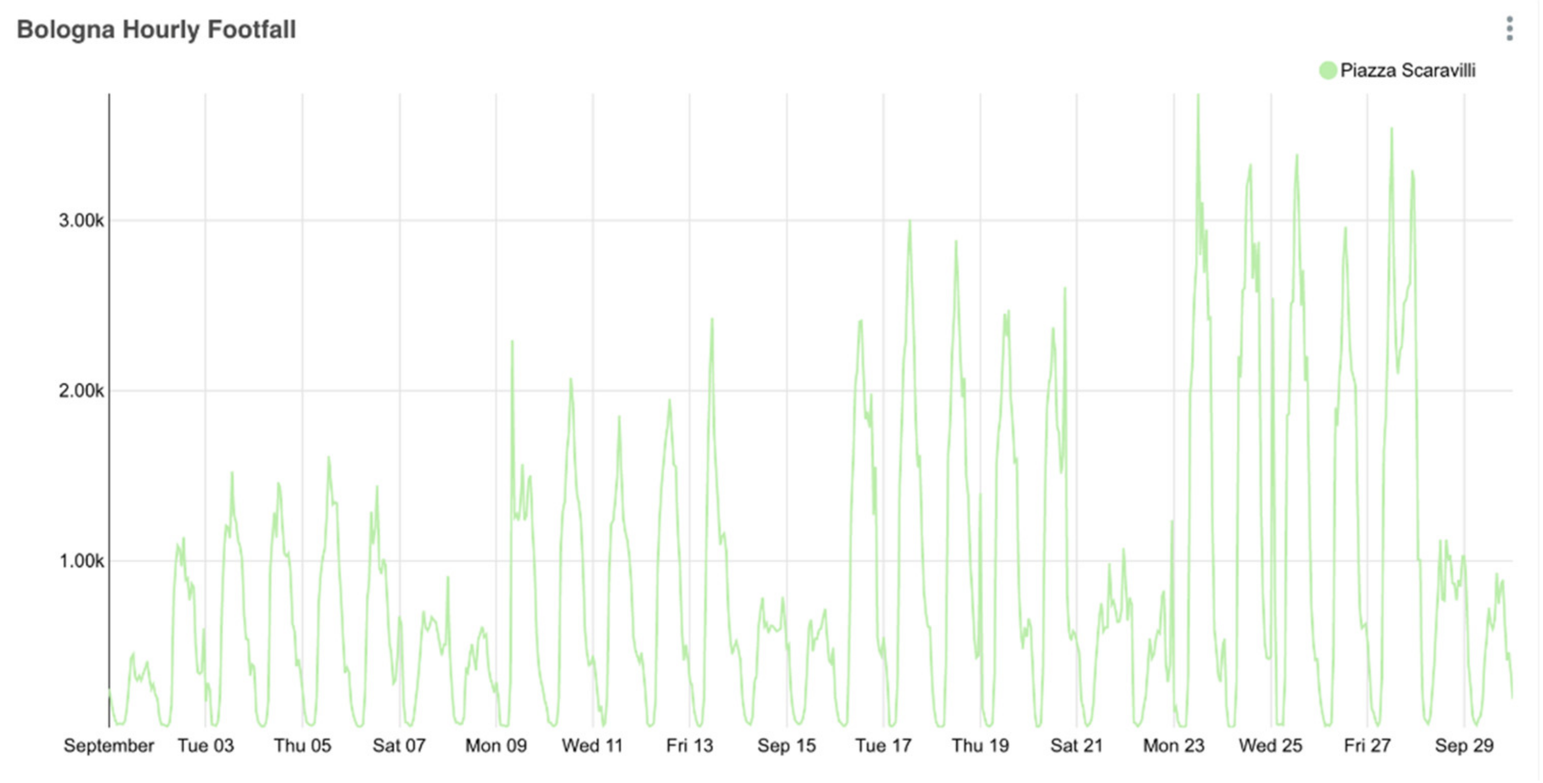 Smartcities 03 00069 g012
