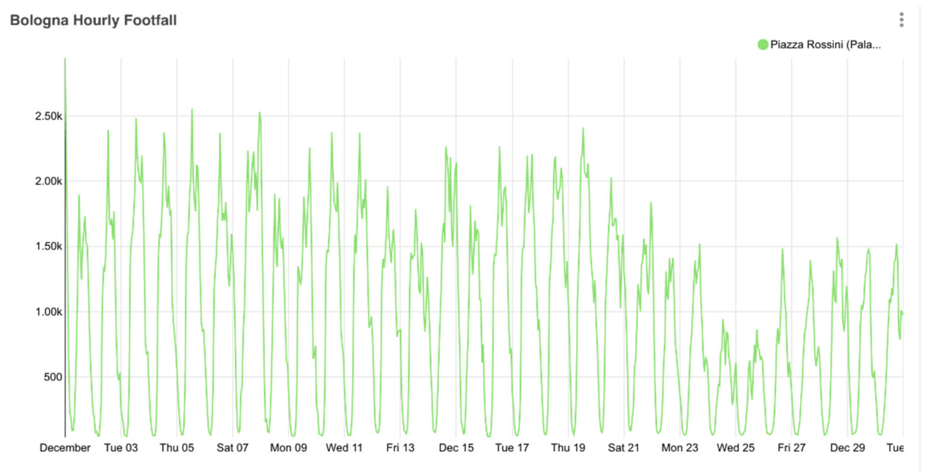 Smartcities 03 00069 g014