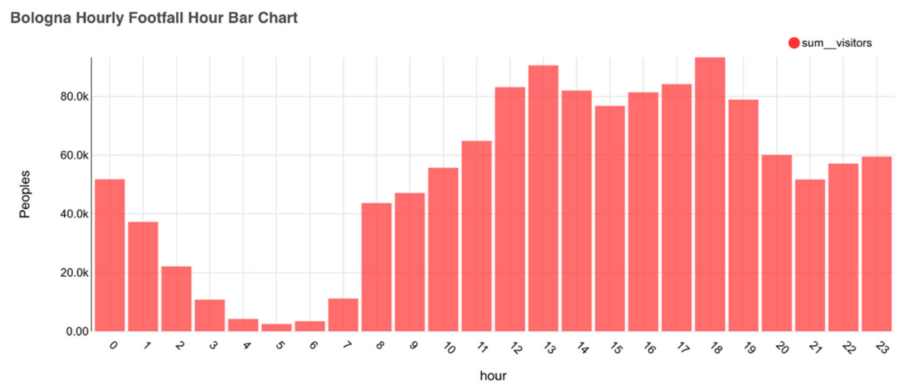 Smartcities 03 00069 g015