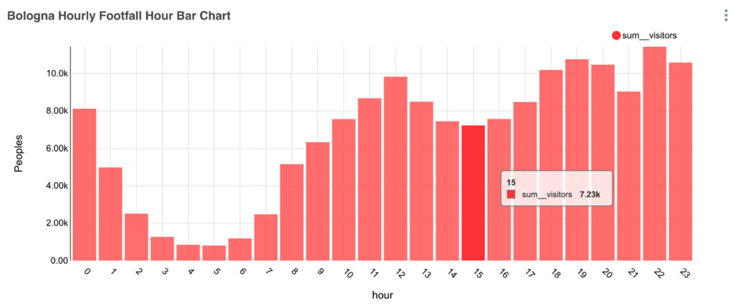 Smartcities 03 00069 g016
