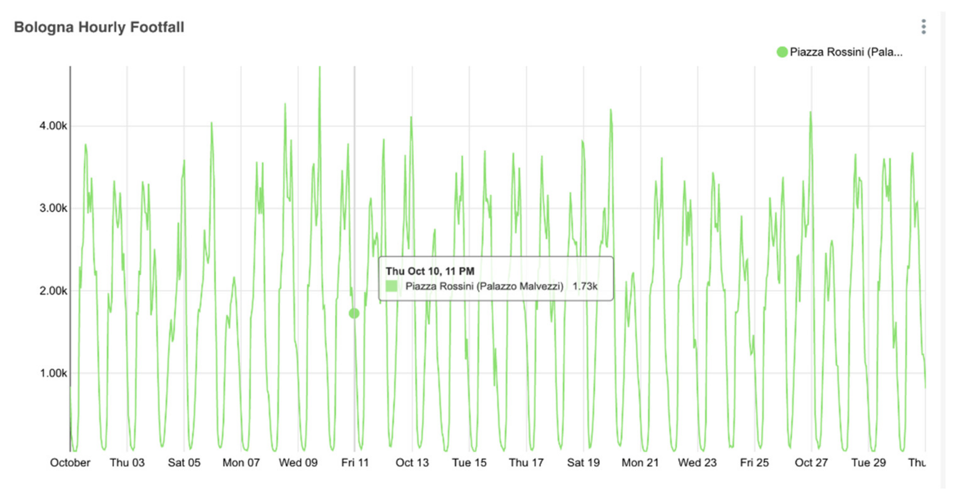 Smartcities 03 00069 g017